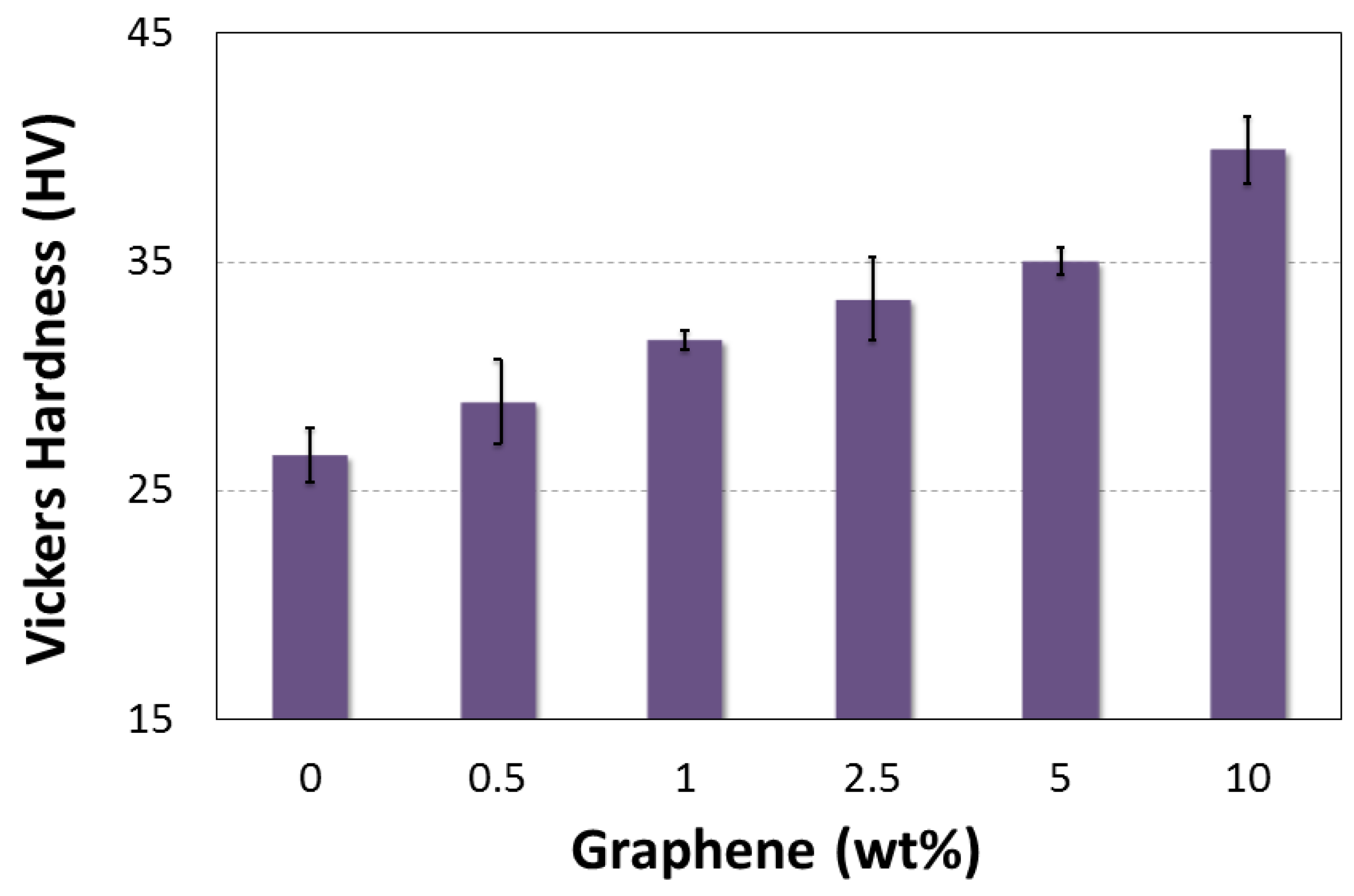 Polymers 10 00667 g016