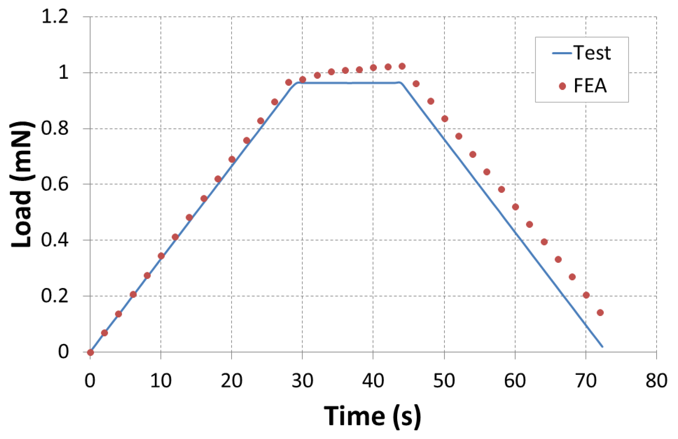 Polymers 10 00667 g019