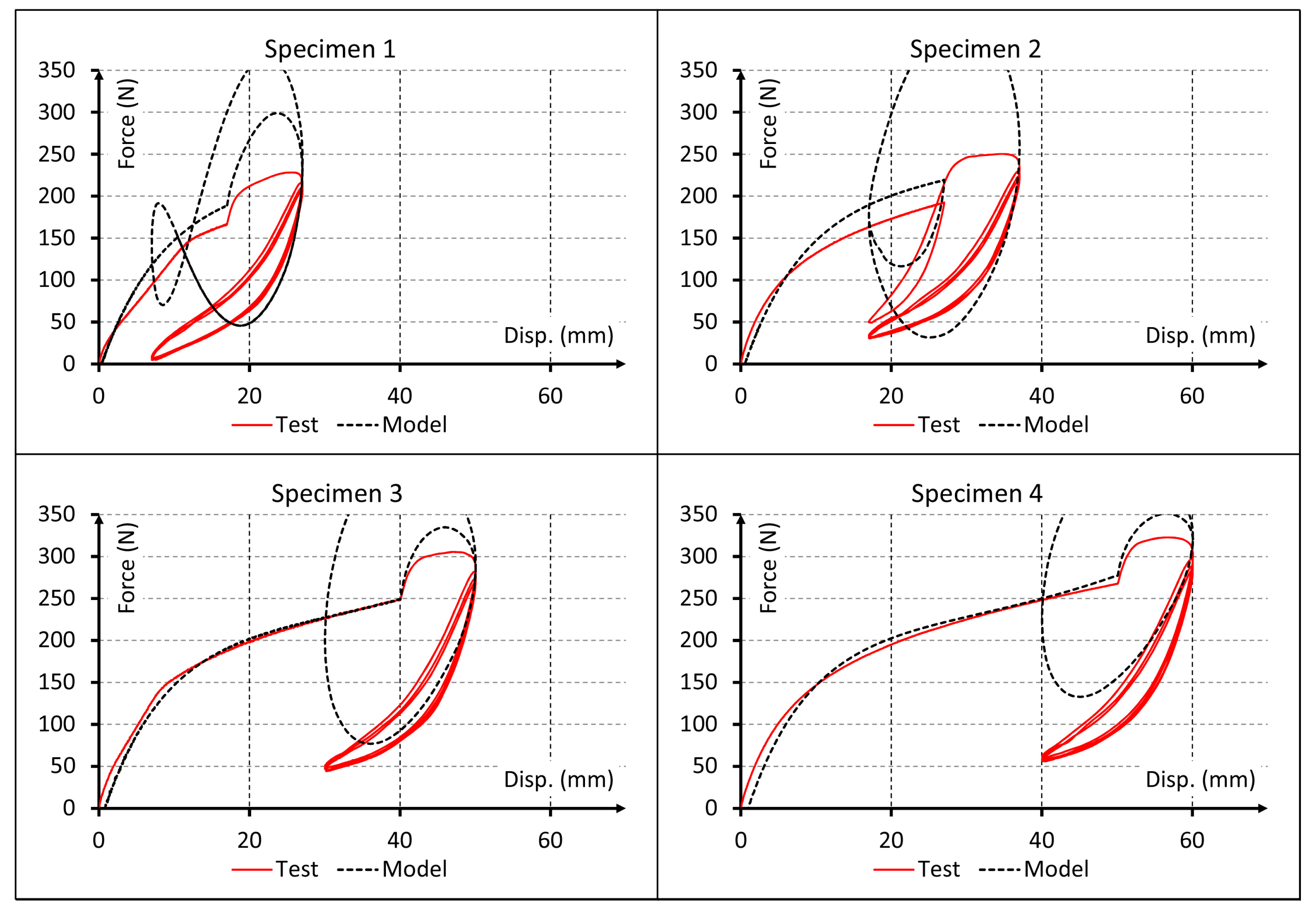 Polymers 10 00668 g005