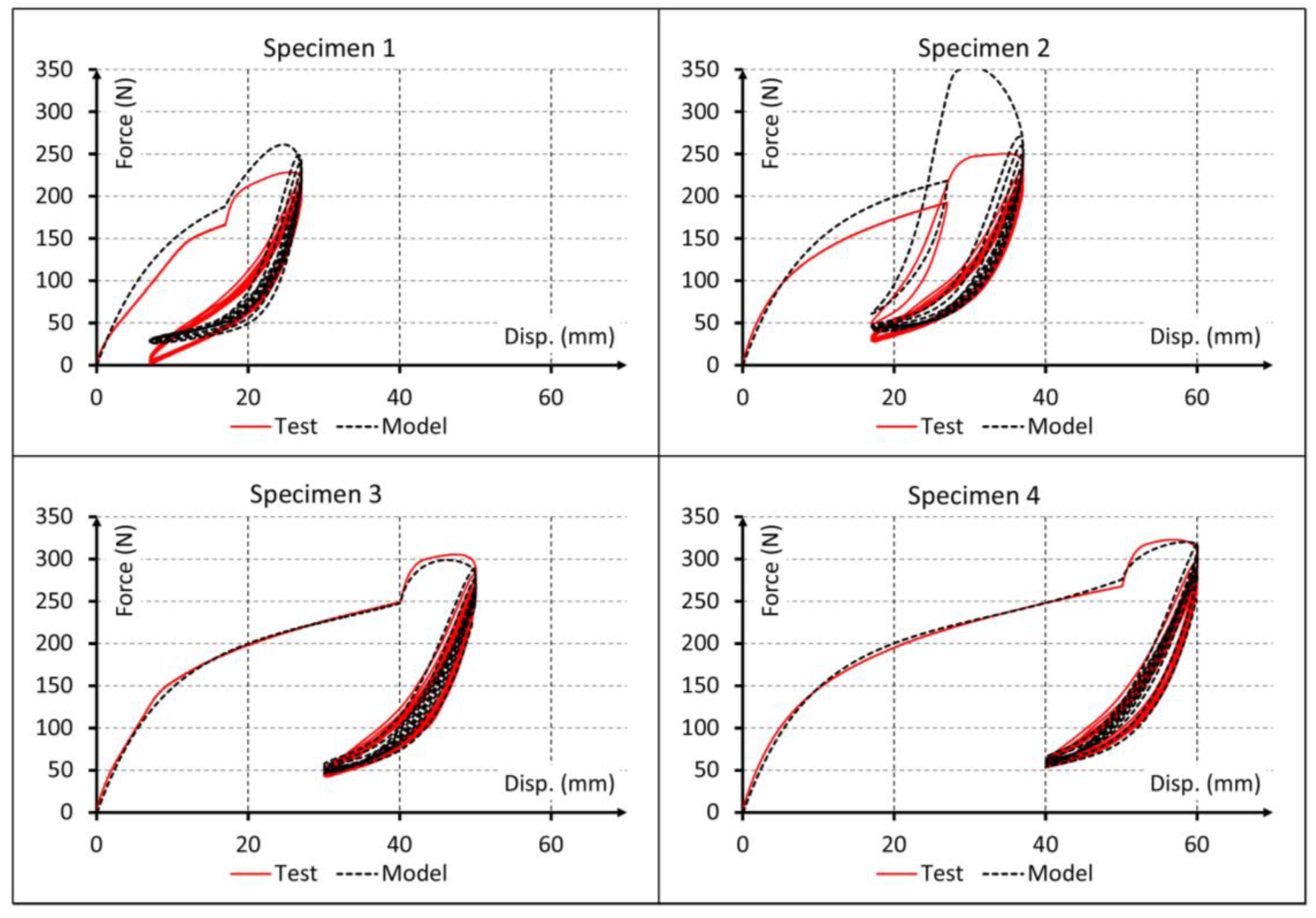 Polymers 10 00668 g008