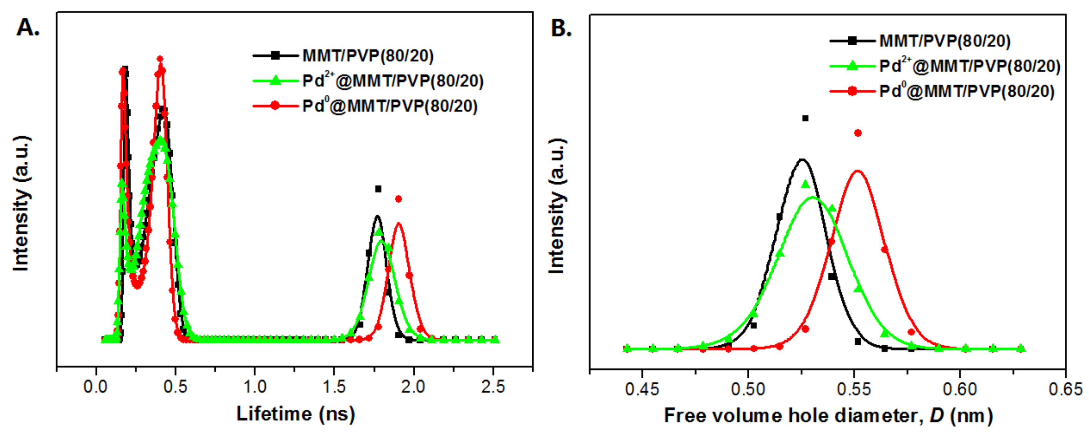 Polymers 10 00669 g004 Polymers 10 00669 g004