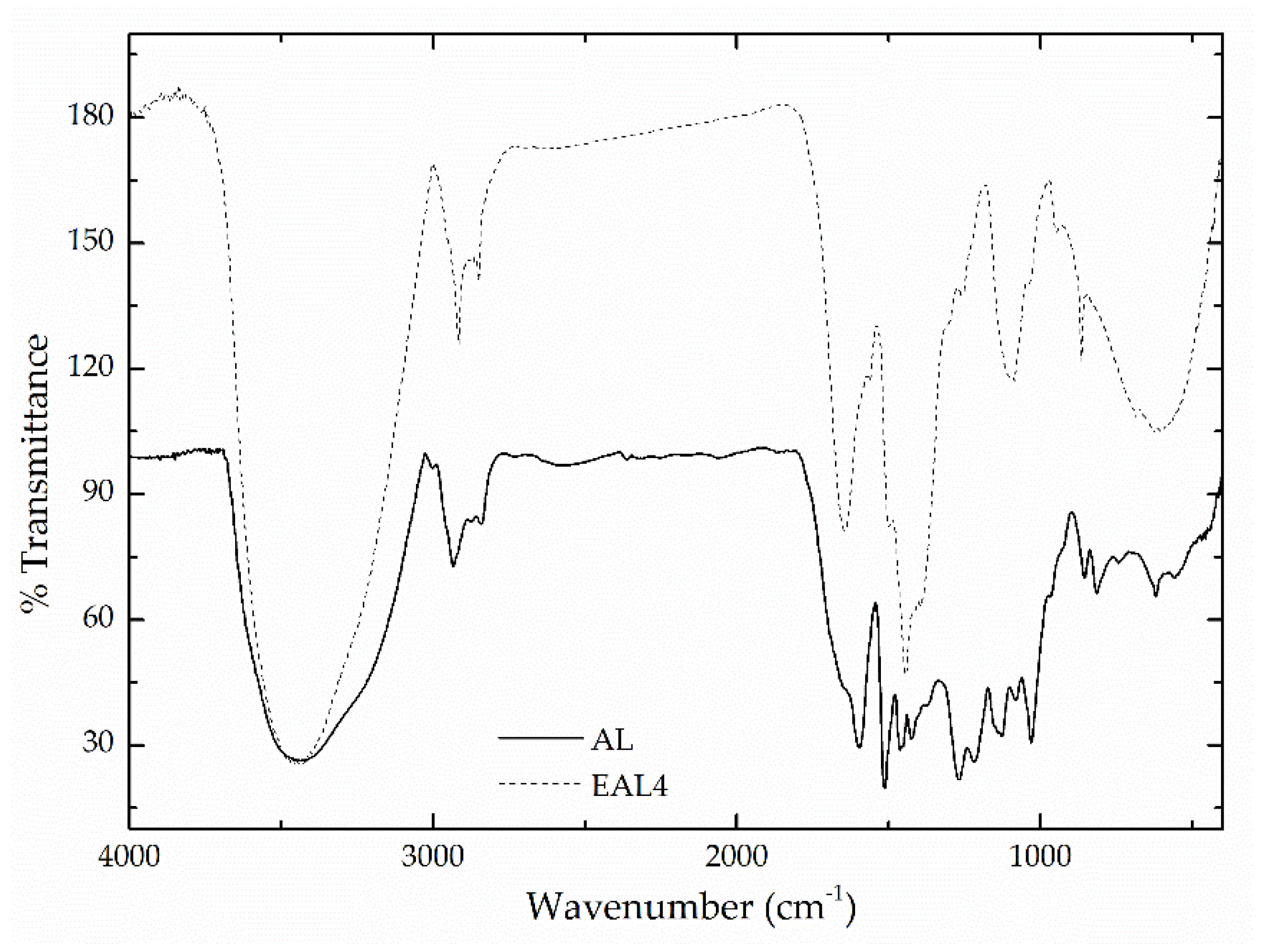 Polymers 10 00670 g001 Polymers 10 00670 g001