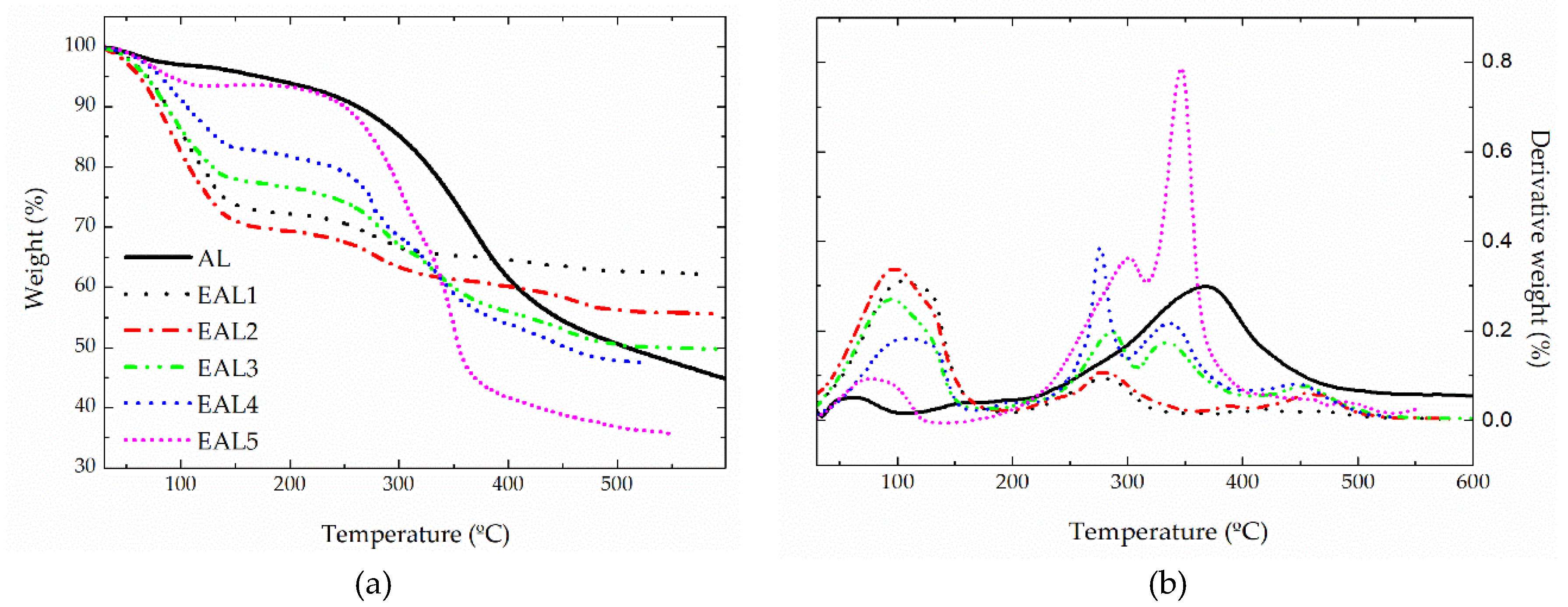 Polymers 10 00670 g002 Polymers 10 00670 g002