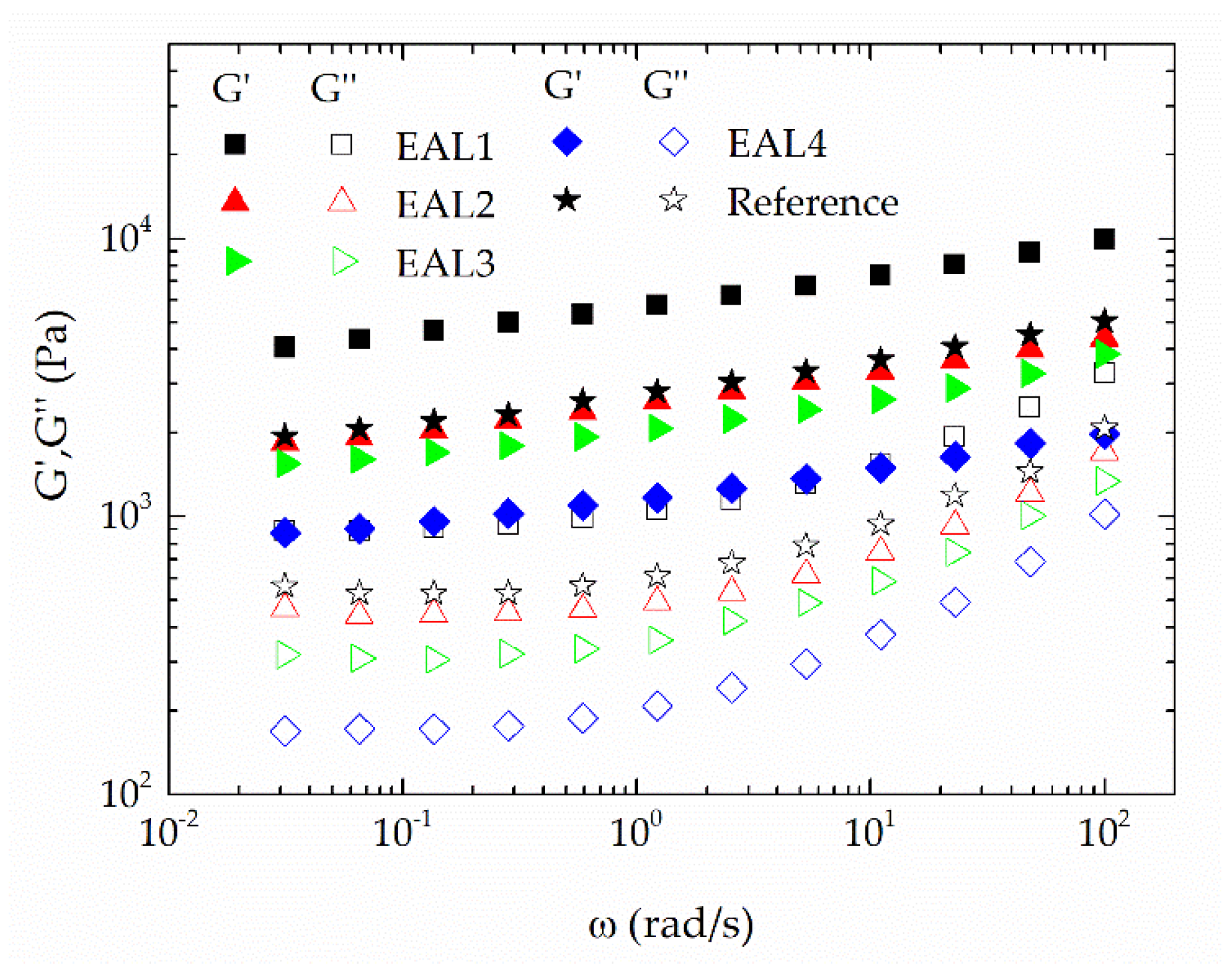 Polymers 10 00670 g004 Polymers 10 00670 g004