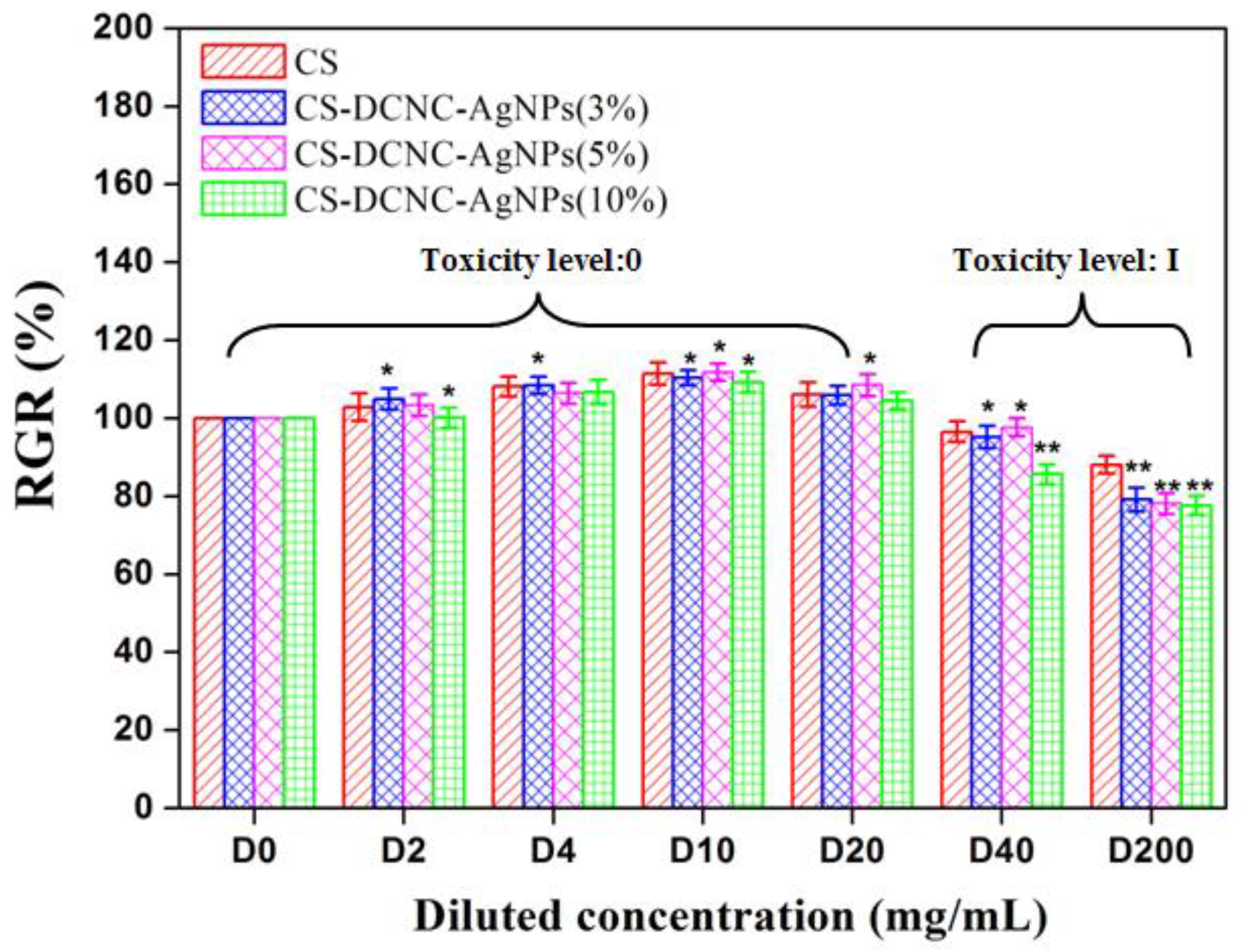 Polymers 10 00673 g005 Polymers 10 00673 g005