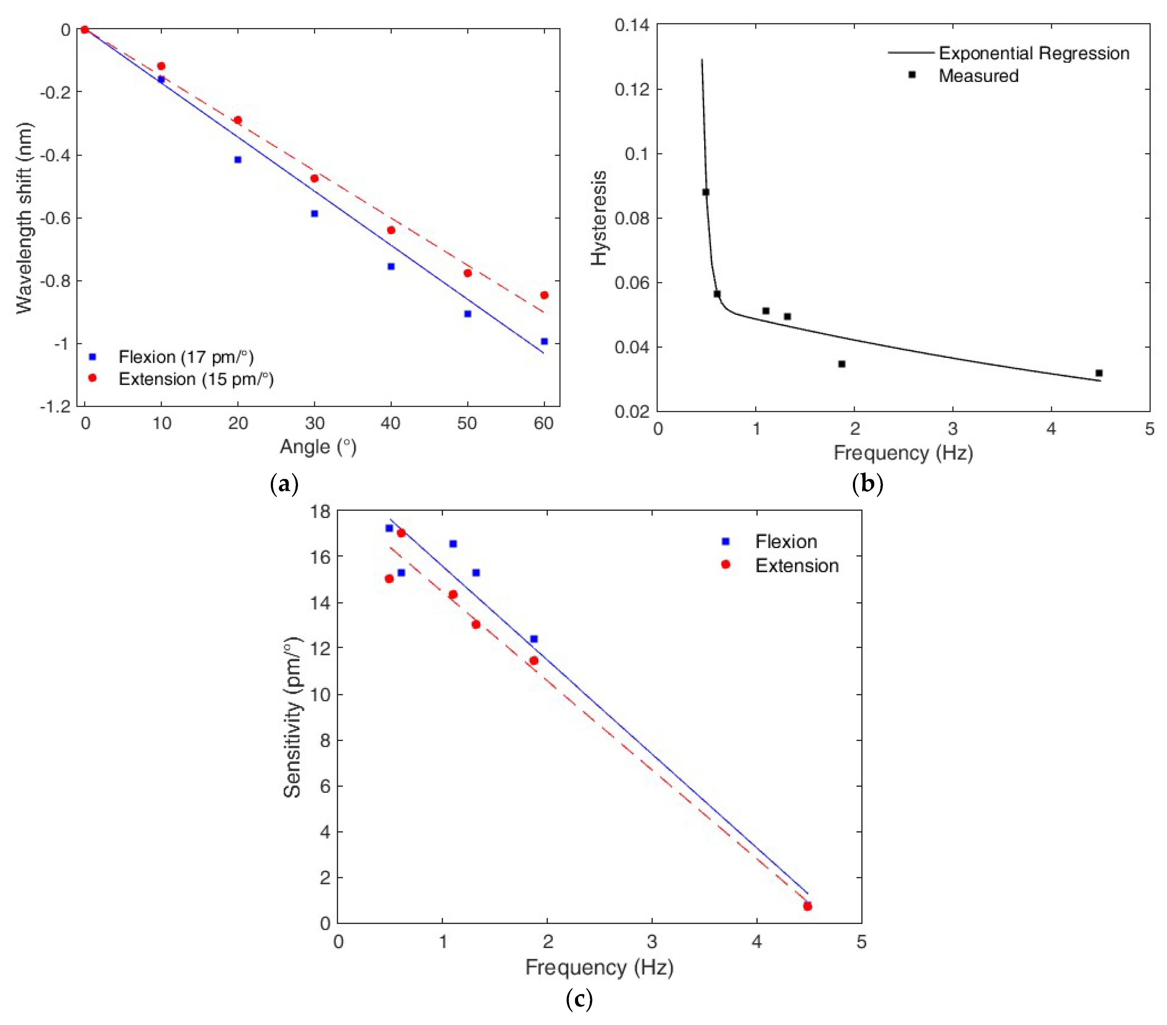 Polymers 10 00674 g008 Polymers 10 00674 g008