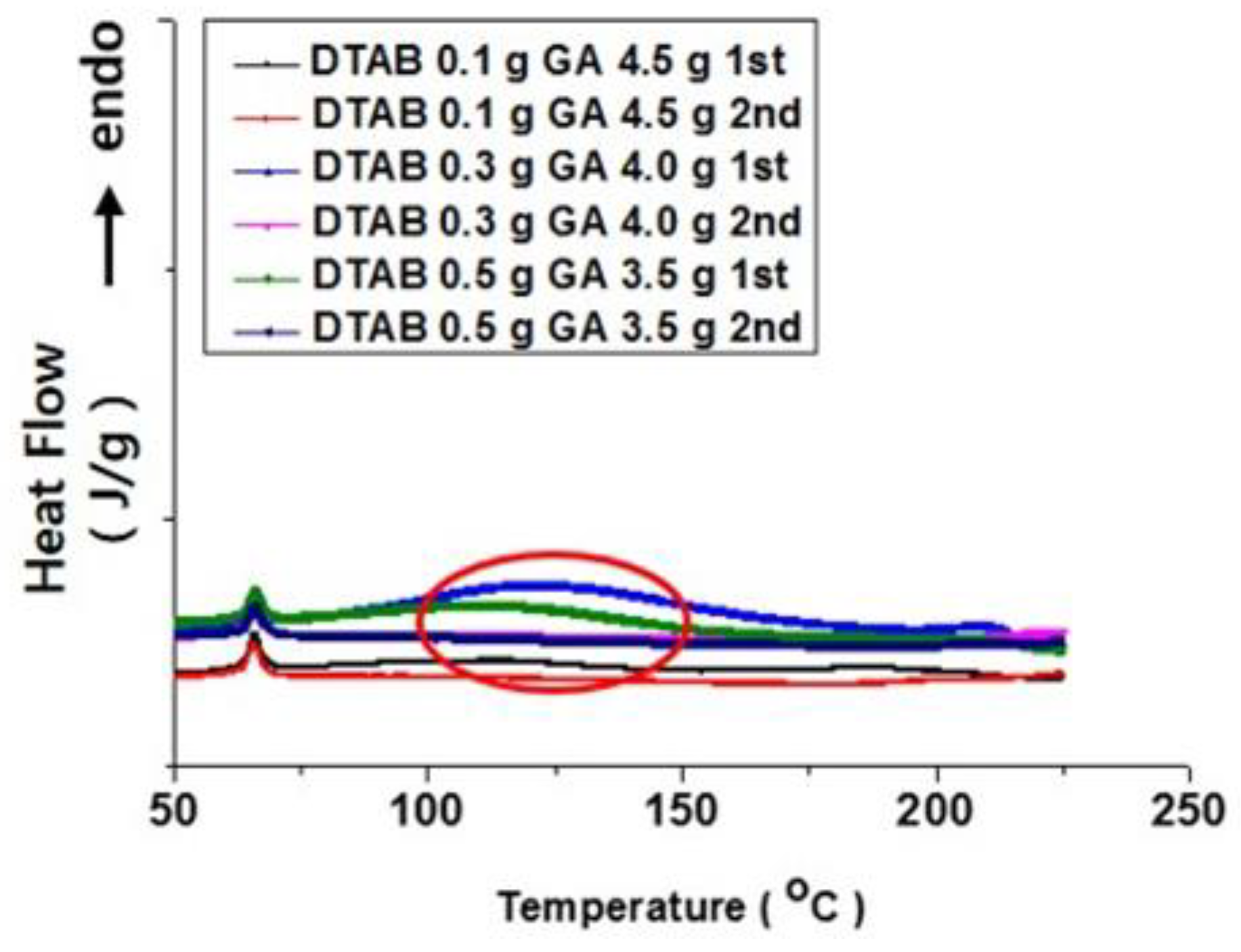Polymers 10 00675 g006