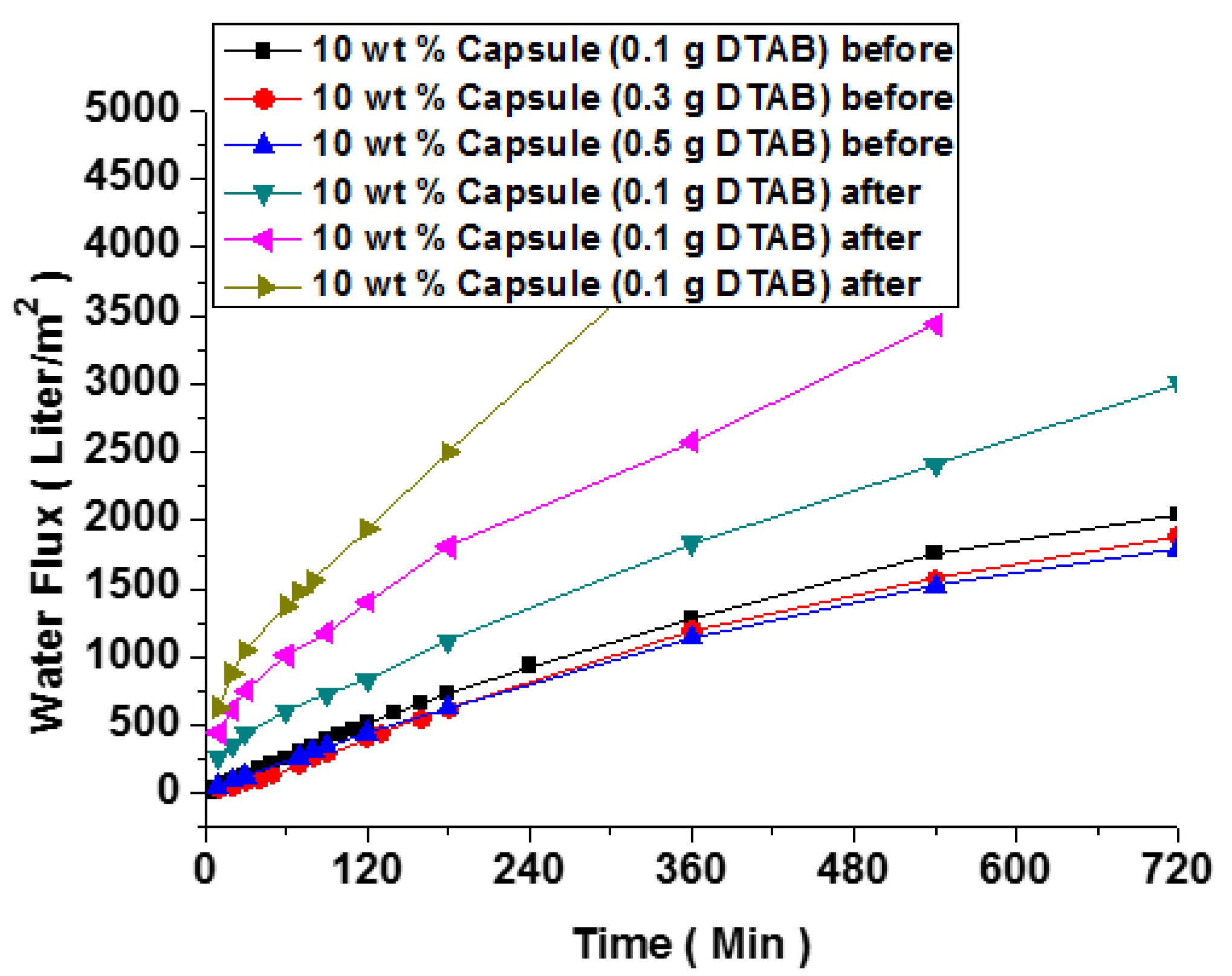Polymers 10 00675 g010