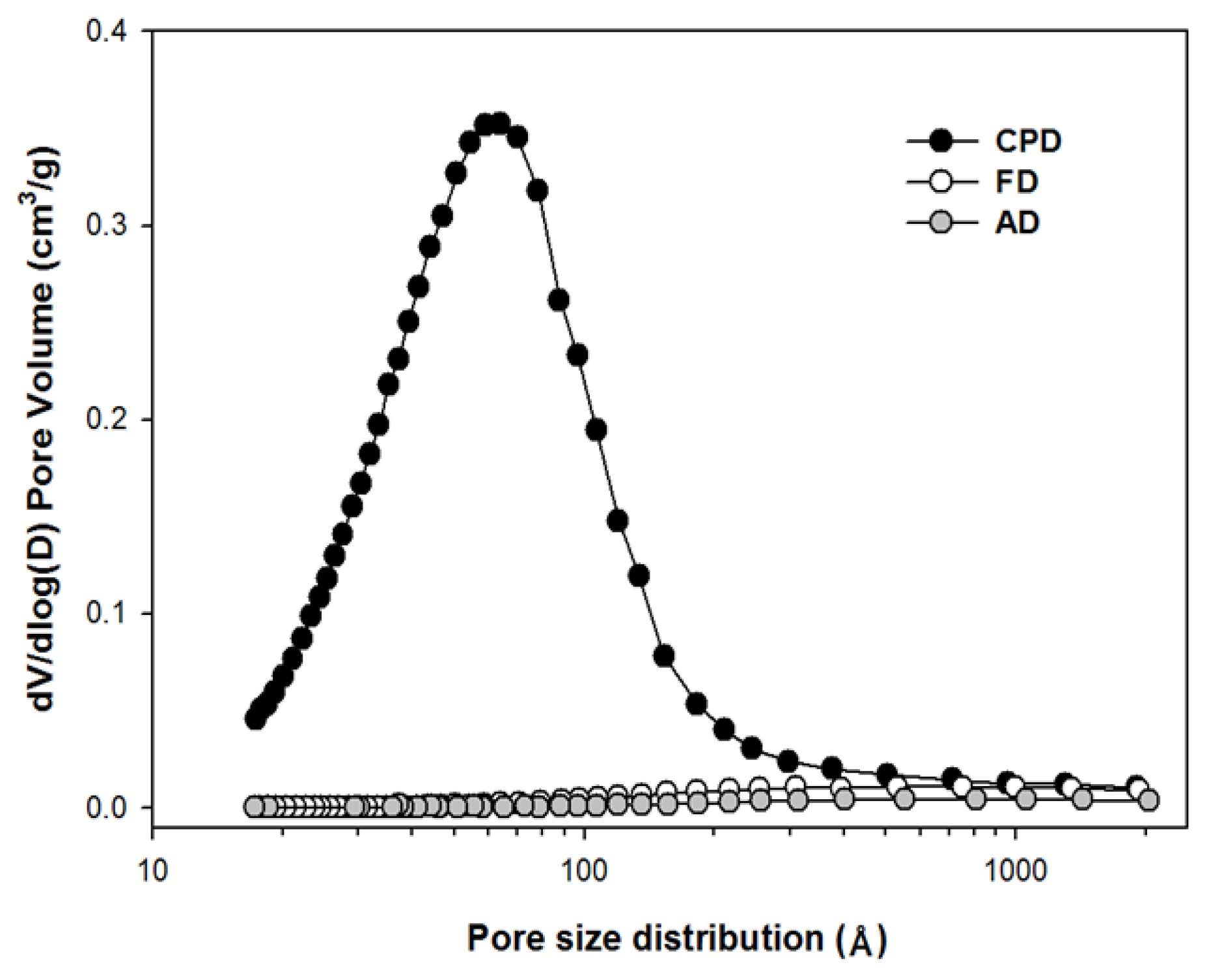 Polymers 10 00676 g002