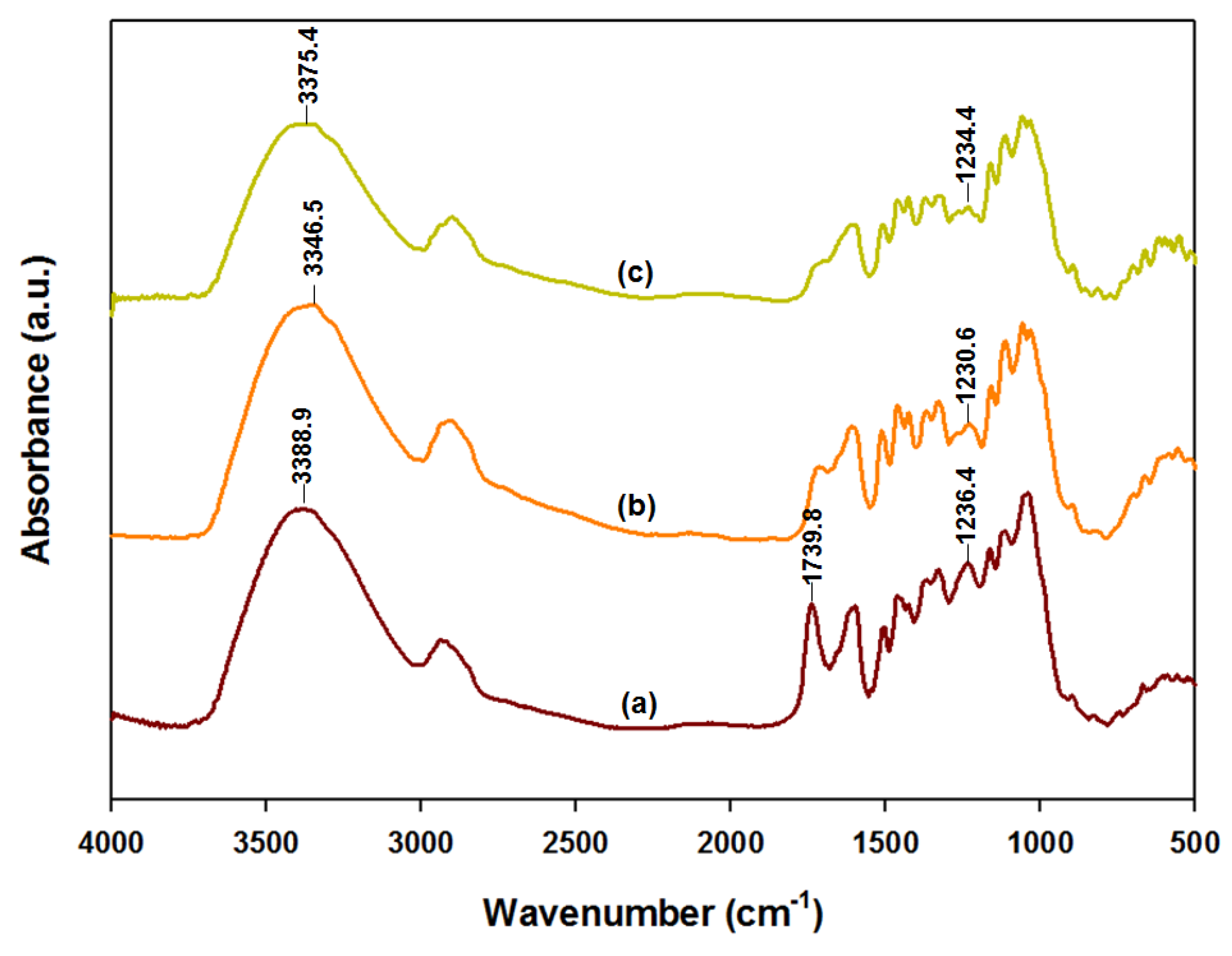 Polymers 10 00676 g004