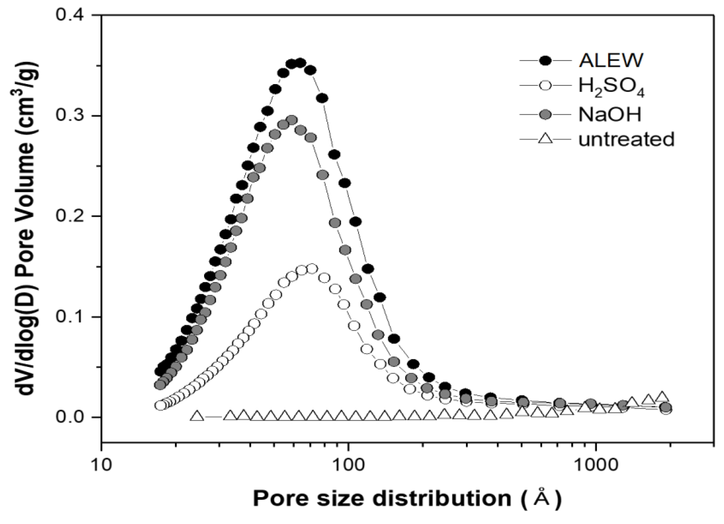 Polymers 10 00676 g005