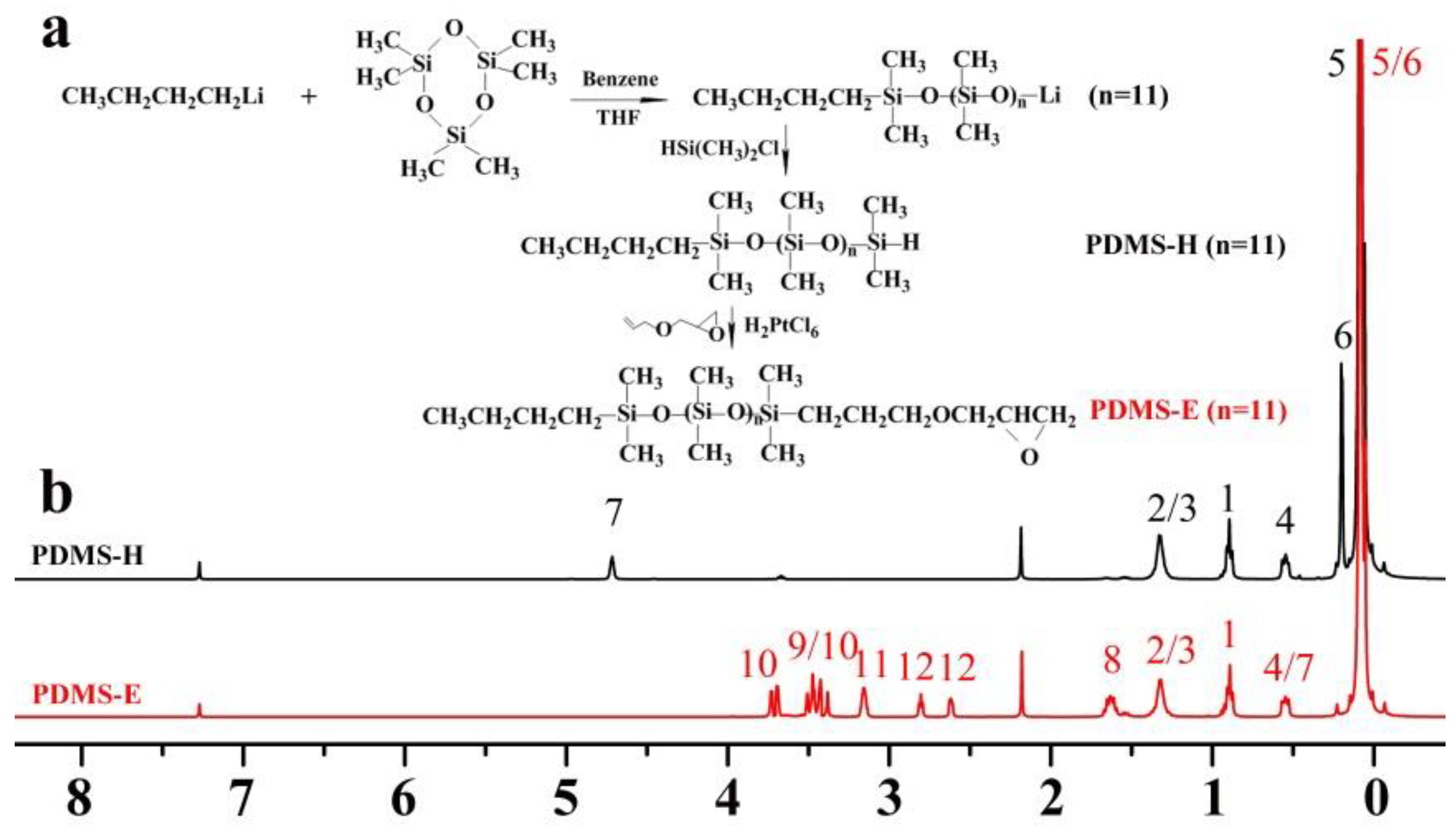Polymers 10 00677 g001 Polymers 10 00677 g001