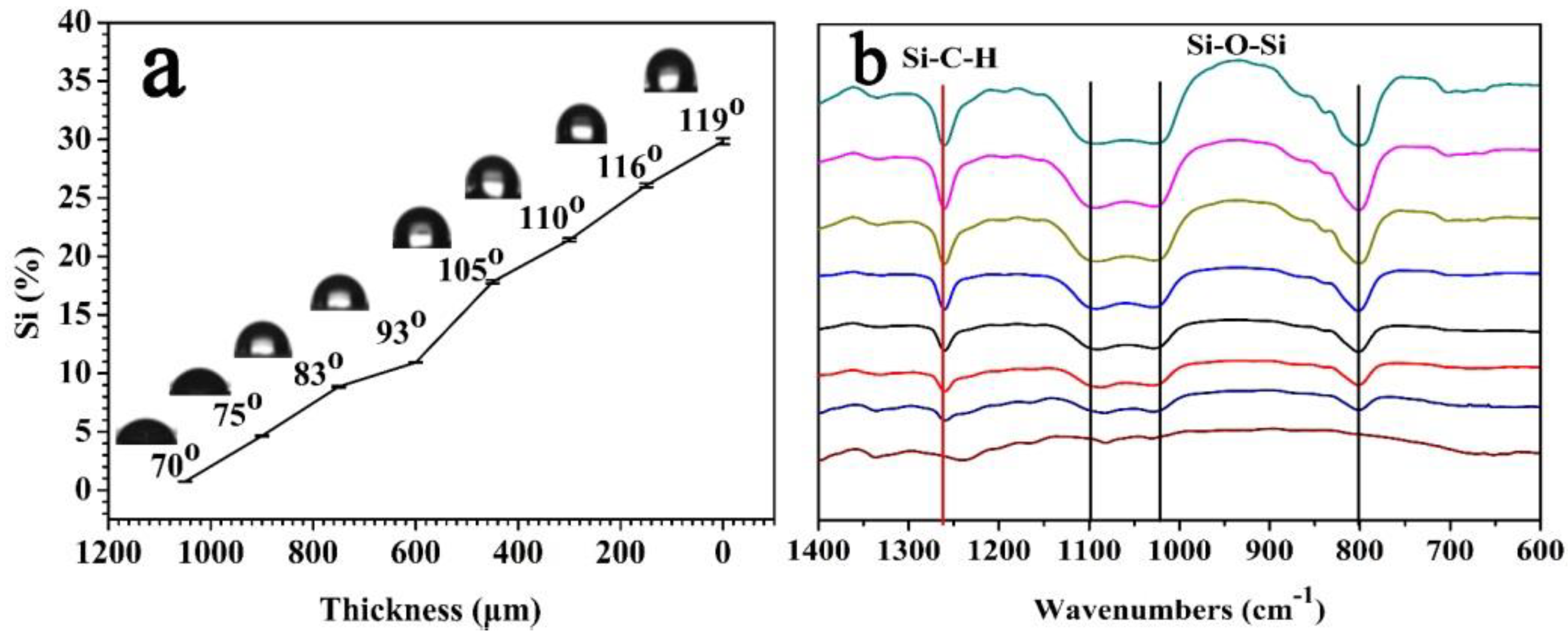 Polymers 10 00677 g006 Polymers 10 00677 g006