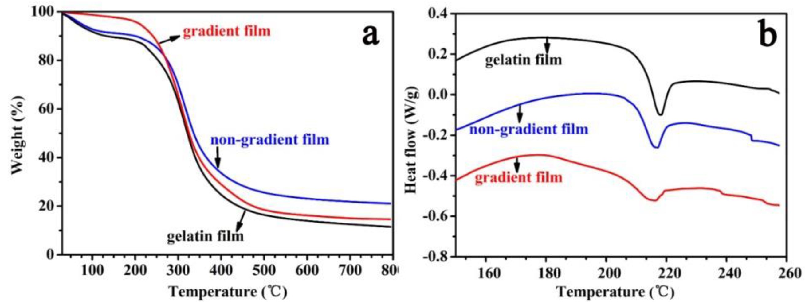 Polymers 10 00677 g007 Polymers 10 00677 g007