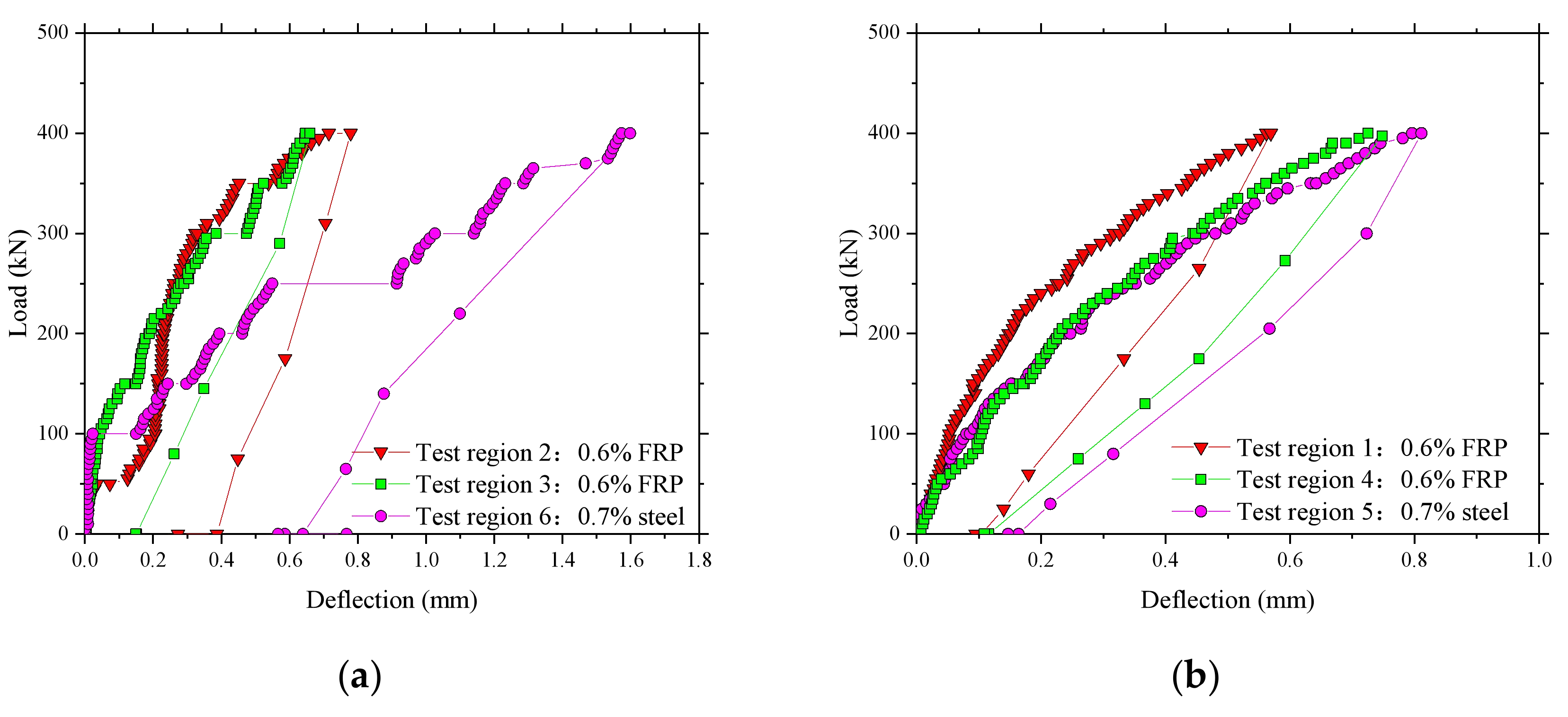 Polymers 10 00678 g008 550
