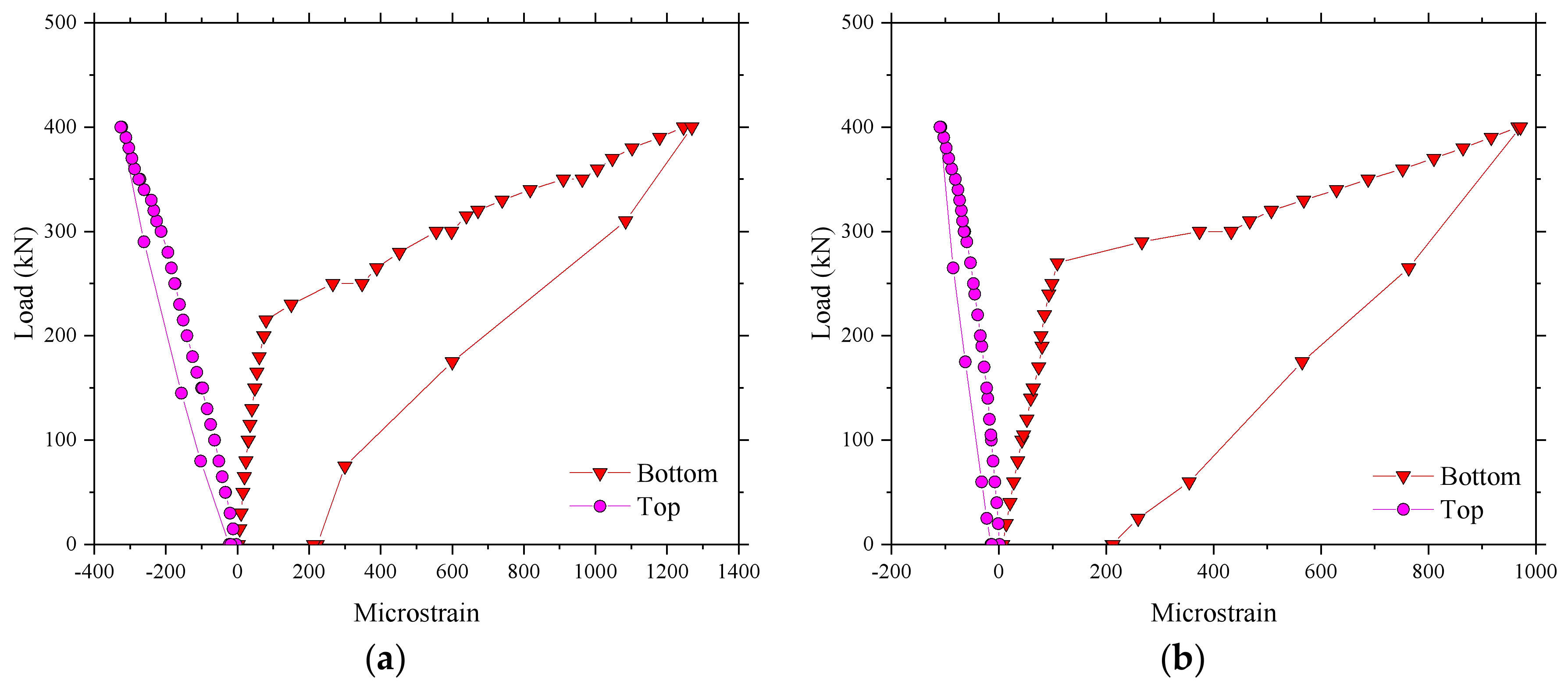 Polymers 10 00678 g009 550