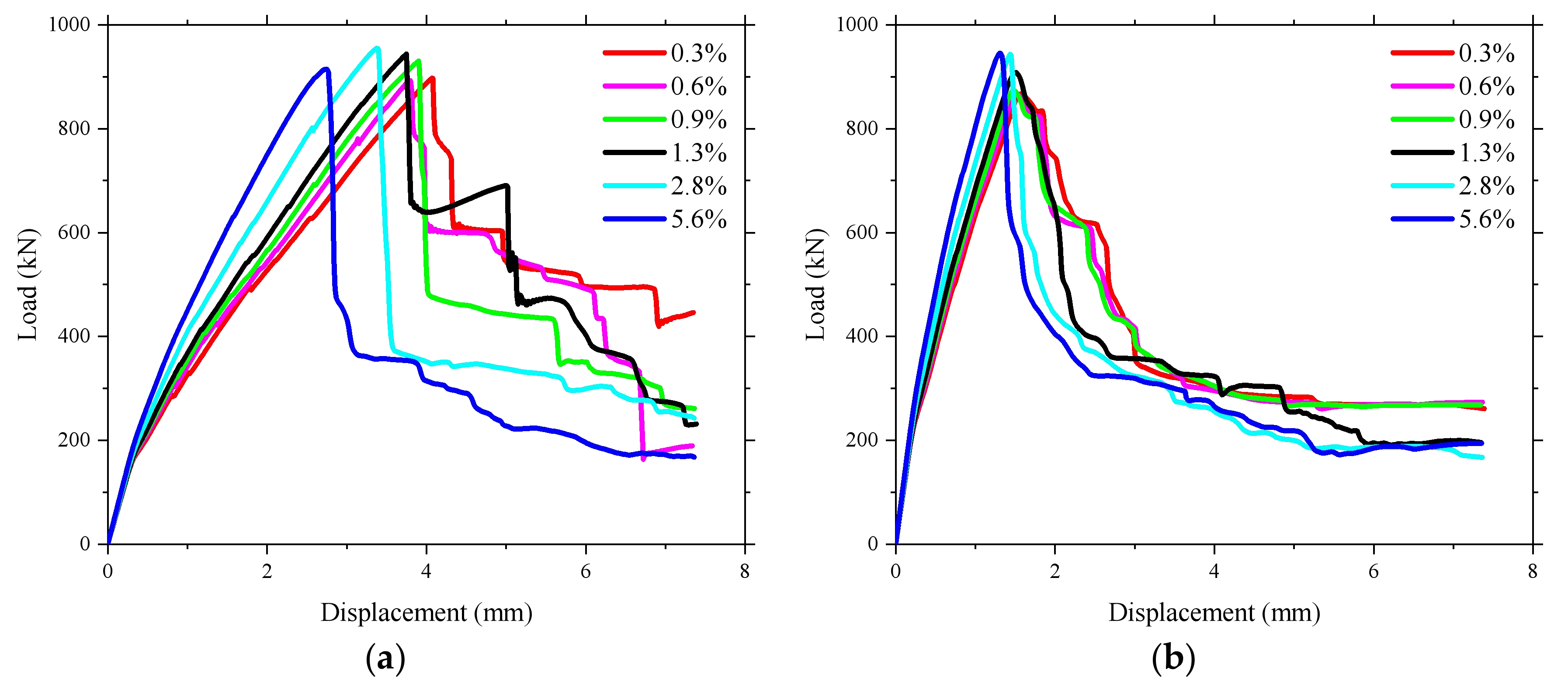 Polymers 10 00678 g022 550