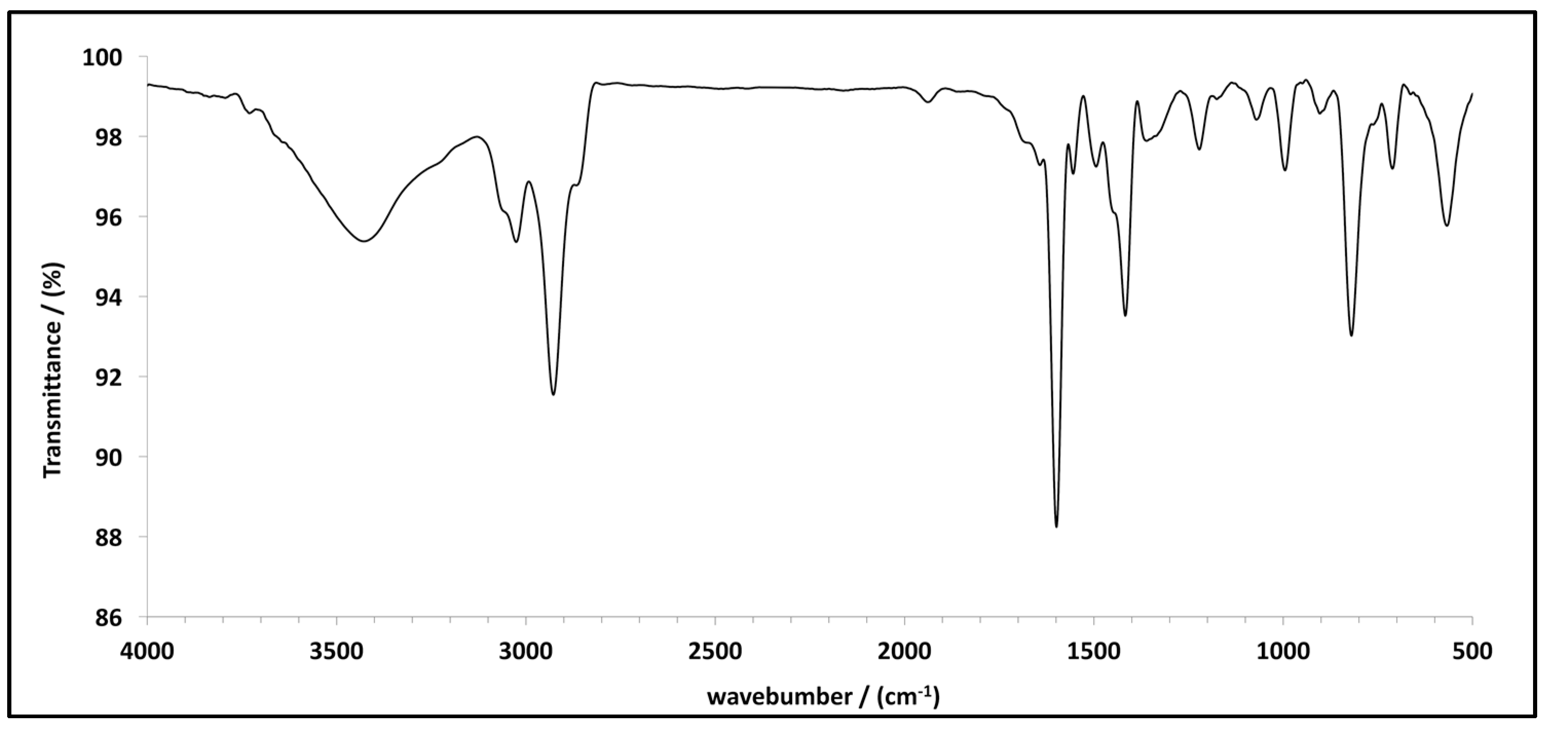 Polymers 10 00679 g002 Polymers 10 00679 g002