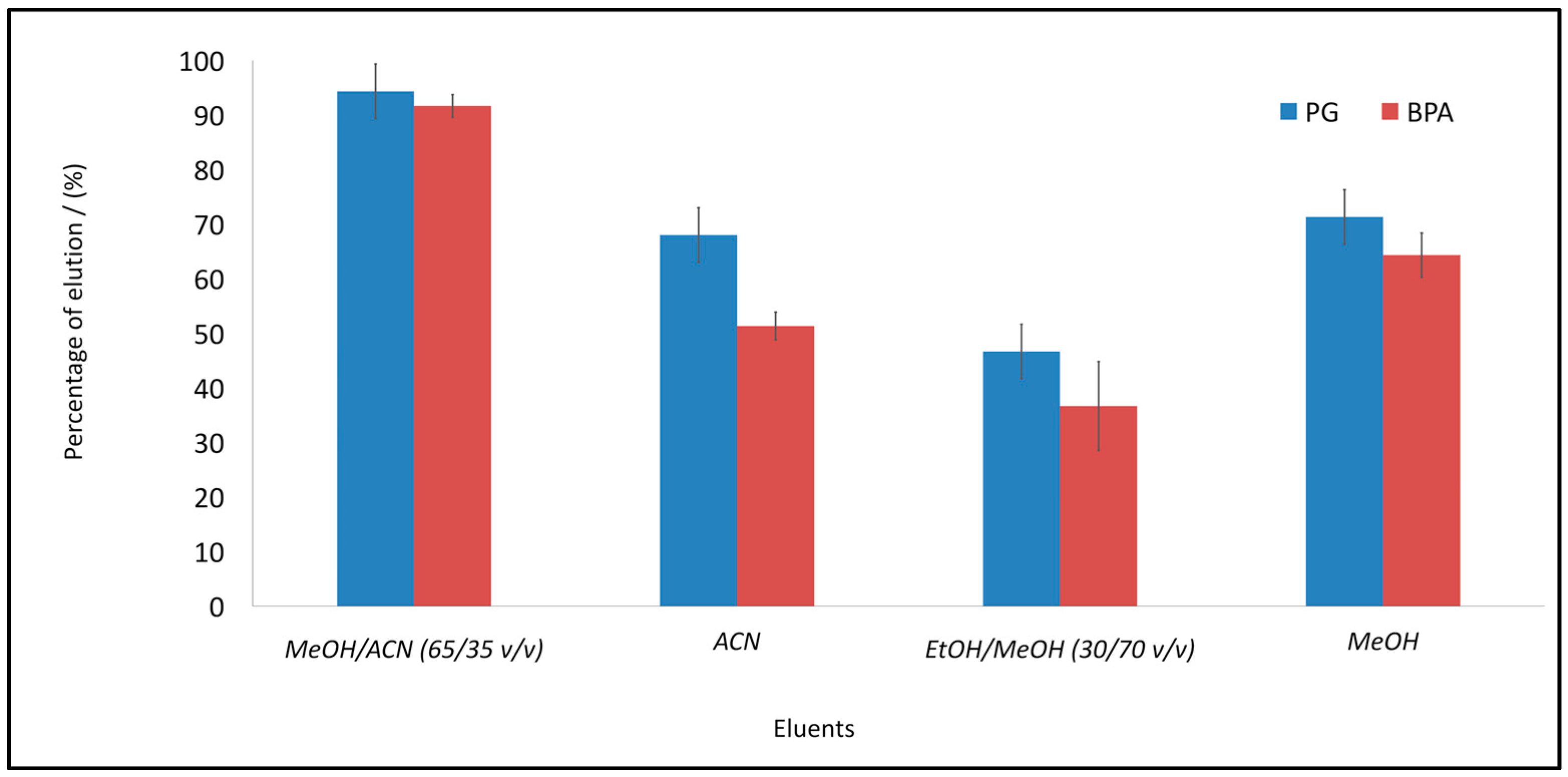 Polymers 10 00679 g007 Polymers 10 00679 g007