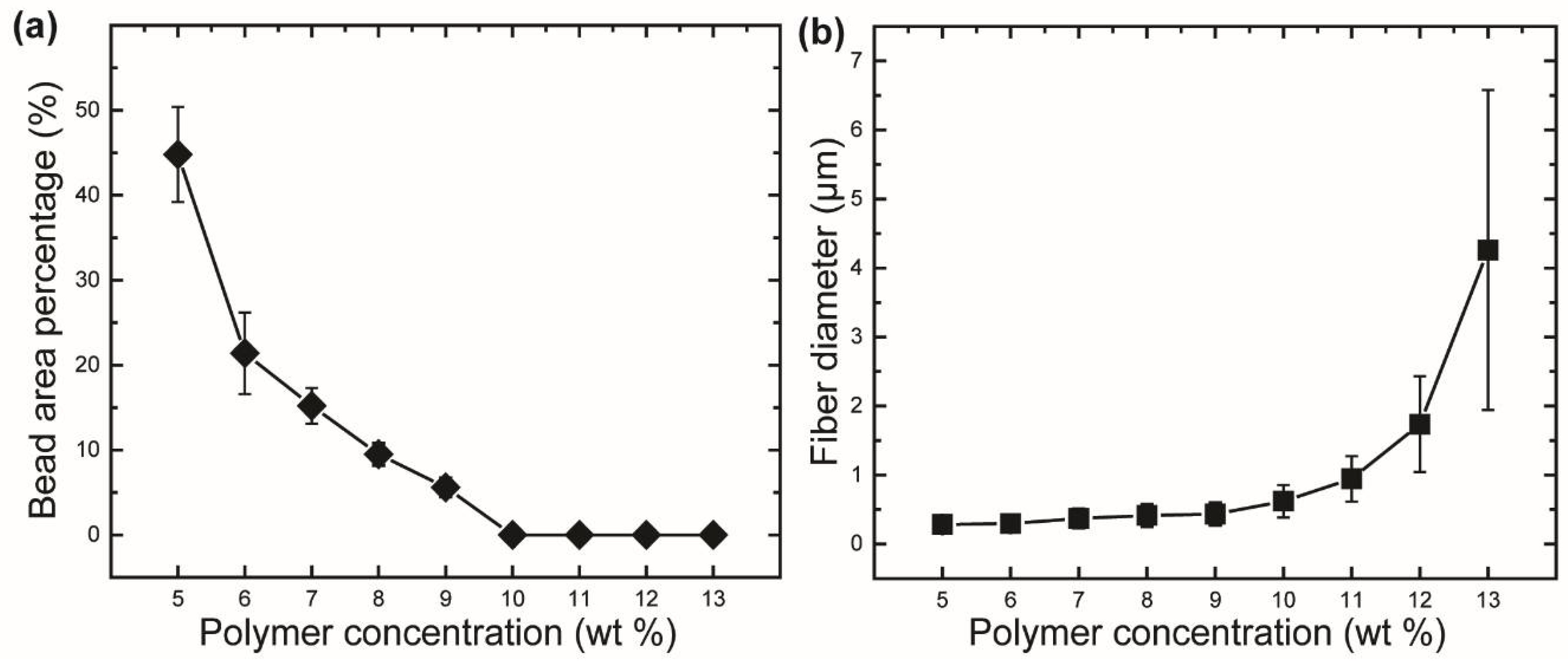 Polymers 10 00680 g004 Polymers 10 00680 g004