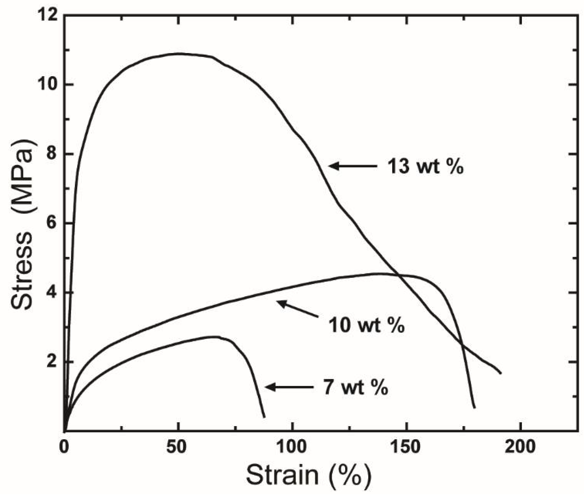 Polymers 10 00680 g008 Polymers 10 00680 g008
