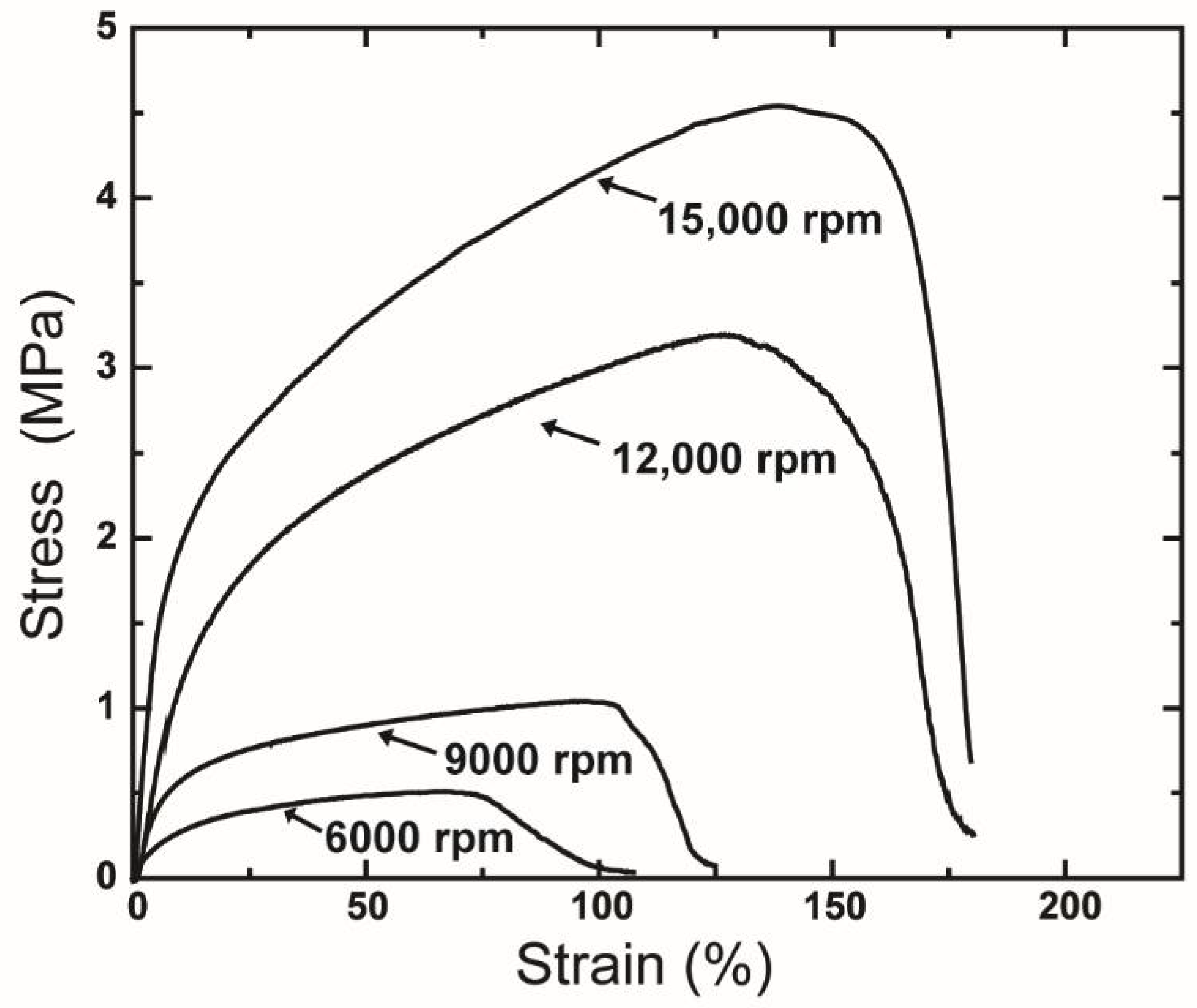 Polymers 10 00680 g009 Polymers 10 00680 g009