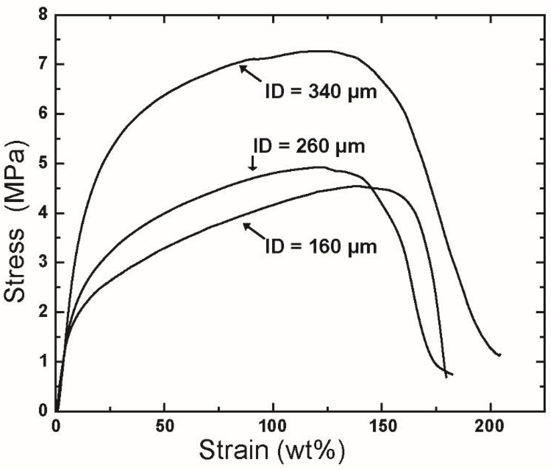 Polymers 10 00680 g010 Polymers 10 00680 g010