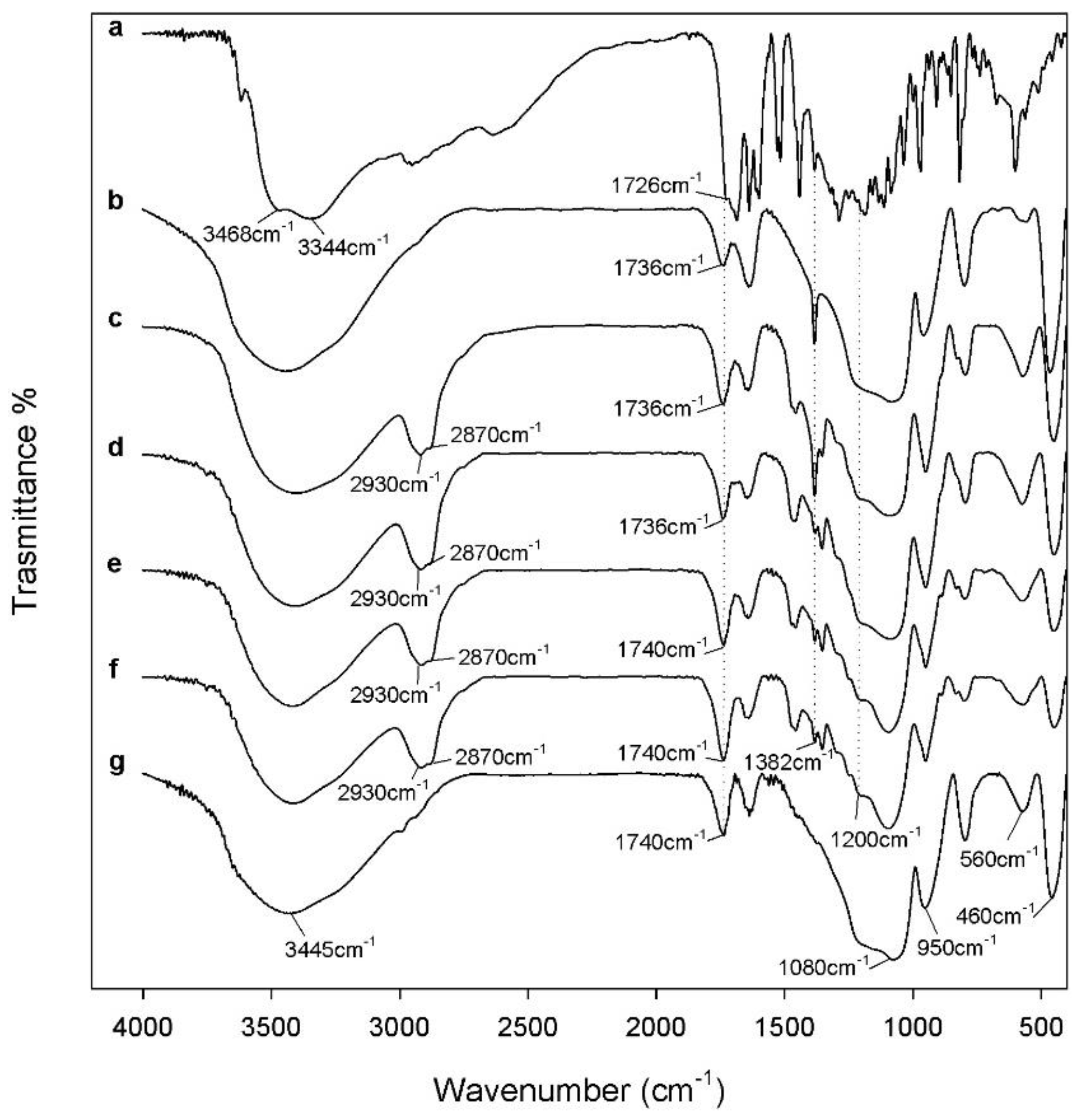 Polymers 10 00682 g003