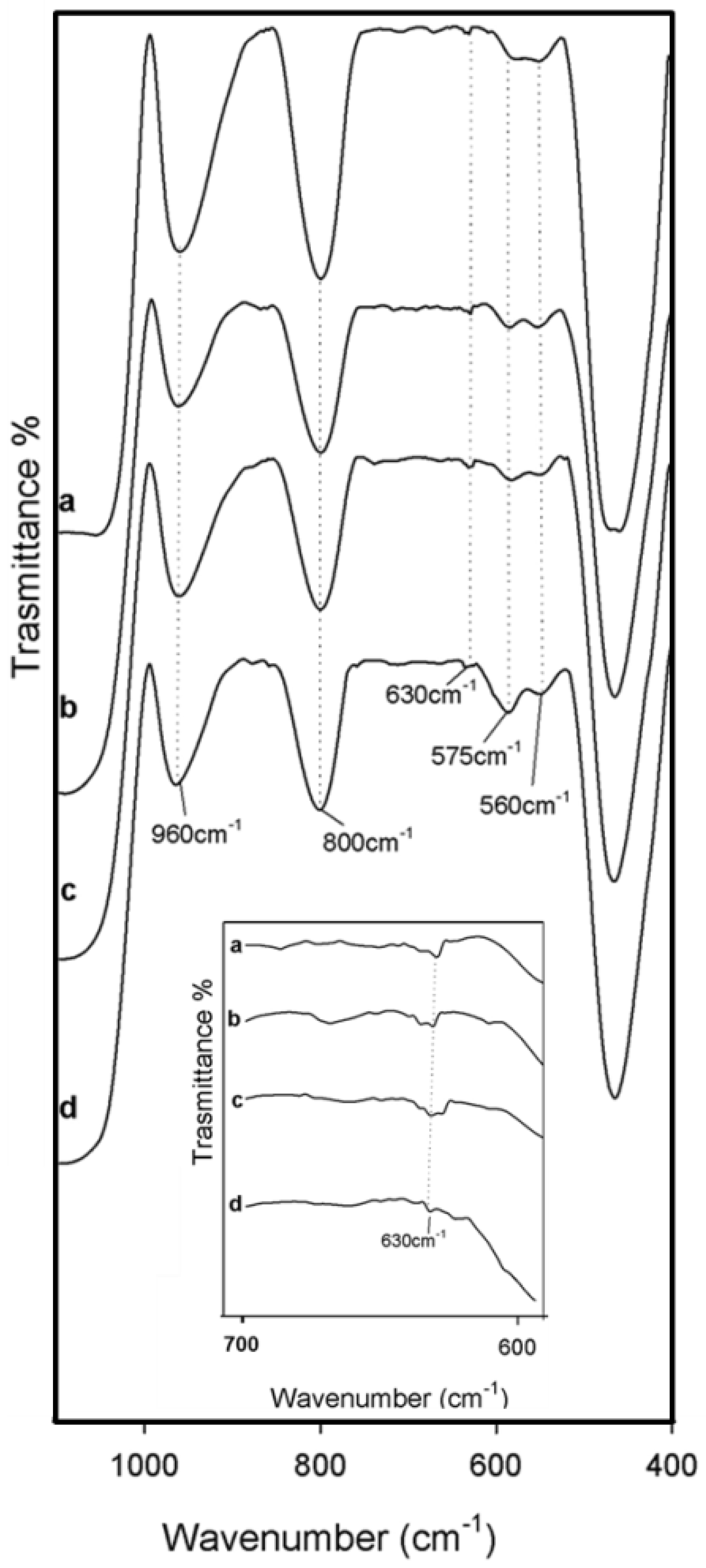 Polymers 10 00682 g006