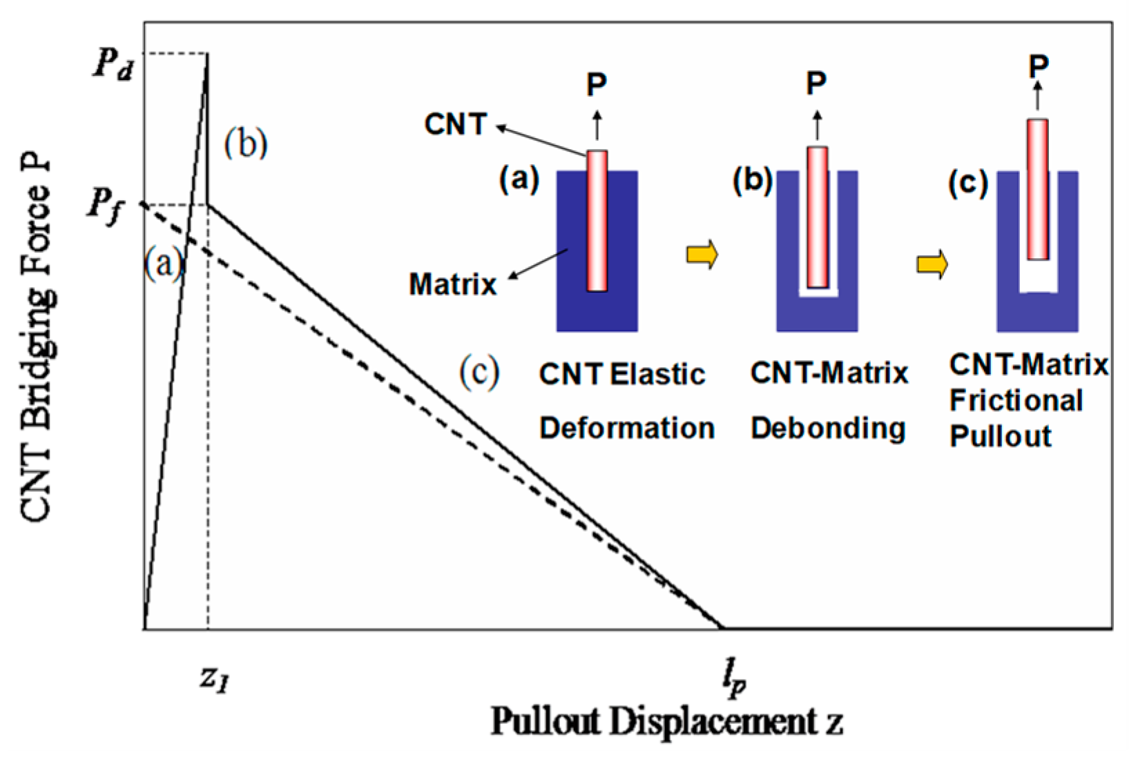Polymers 10 00683 g003 Polymers 10 00683 g003