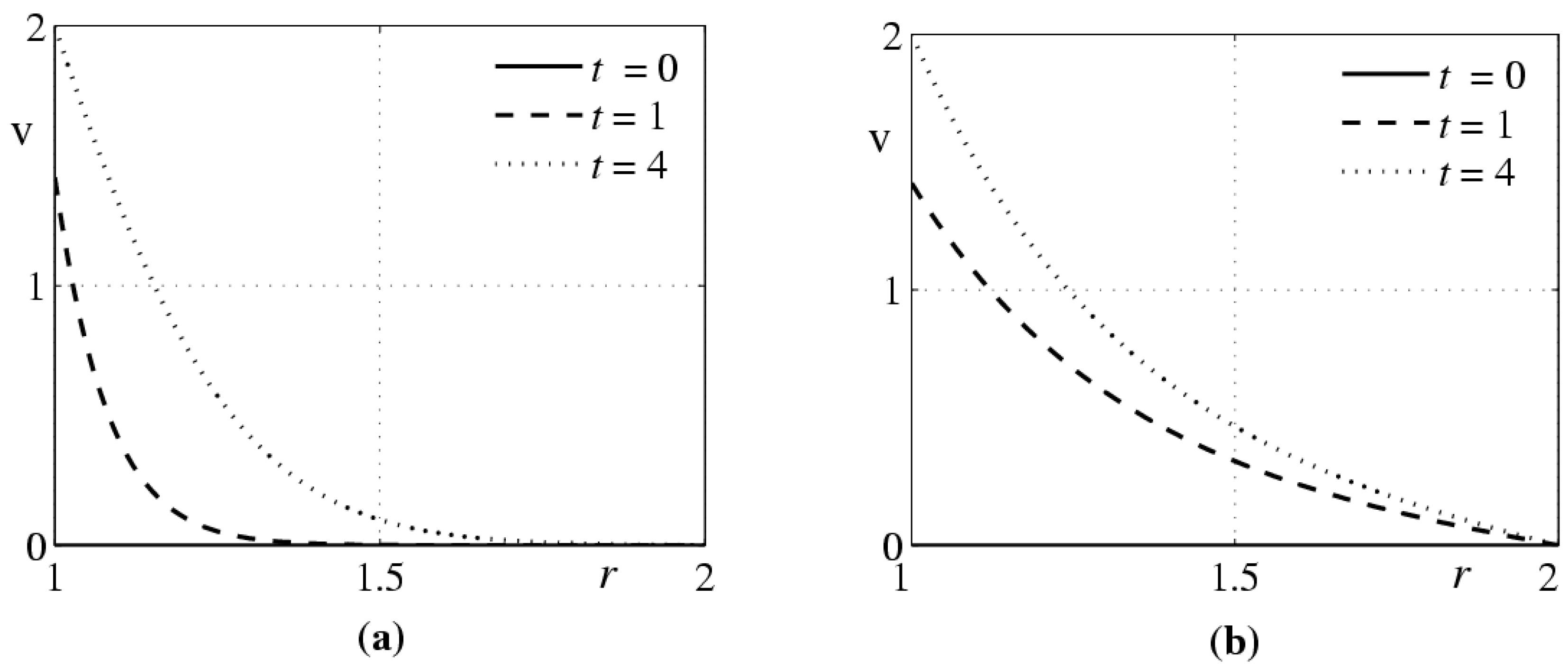 Polymers 10 00684 g003