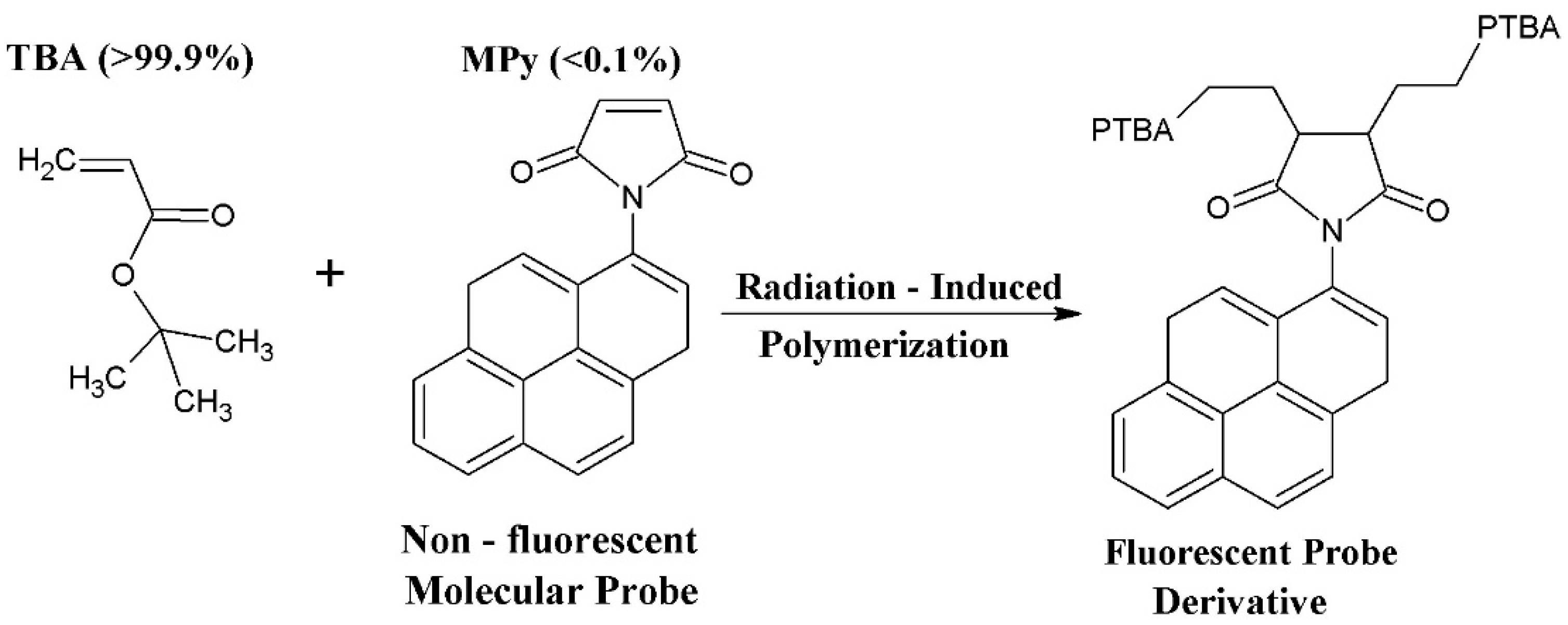 Polymers 10 00685 g001 Polymers 10 00685 g001