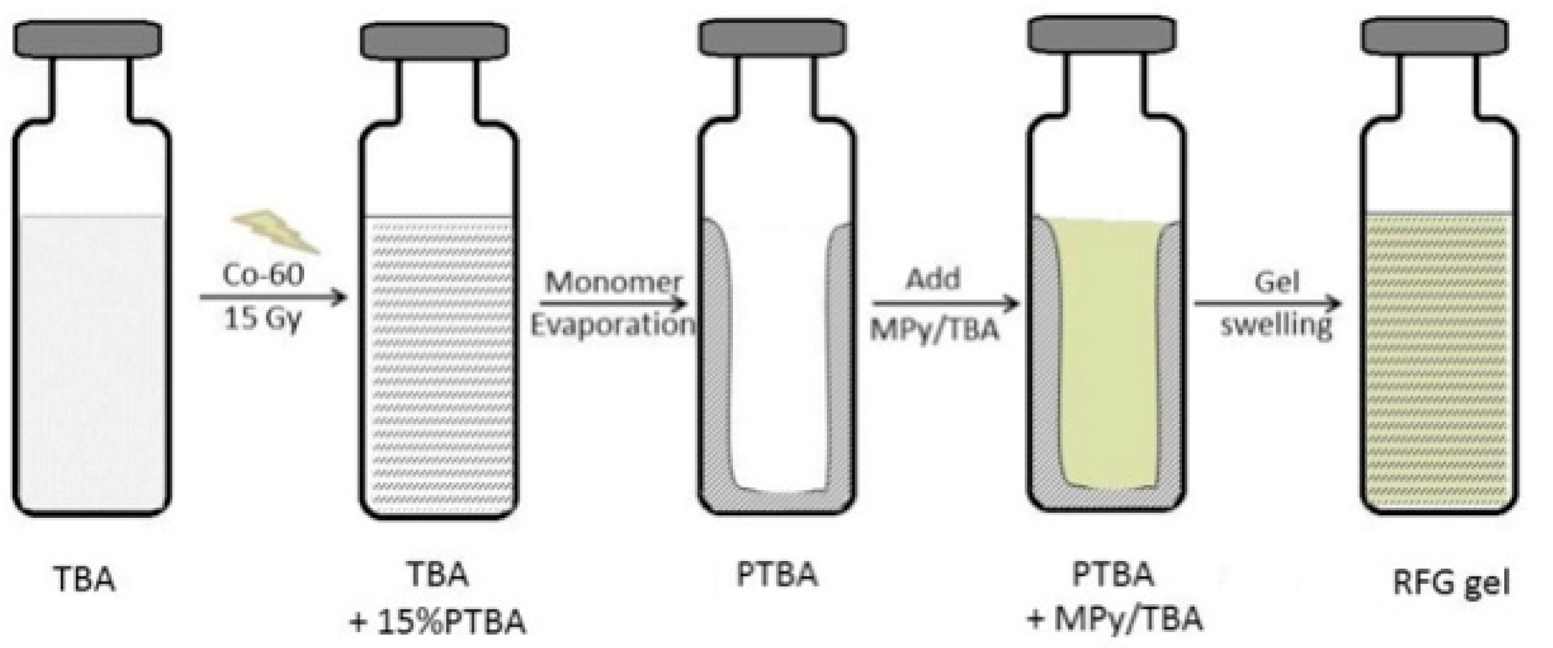 Polymers 10 00685 g004 Polymers 10 00685 g004