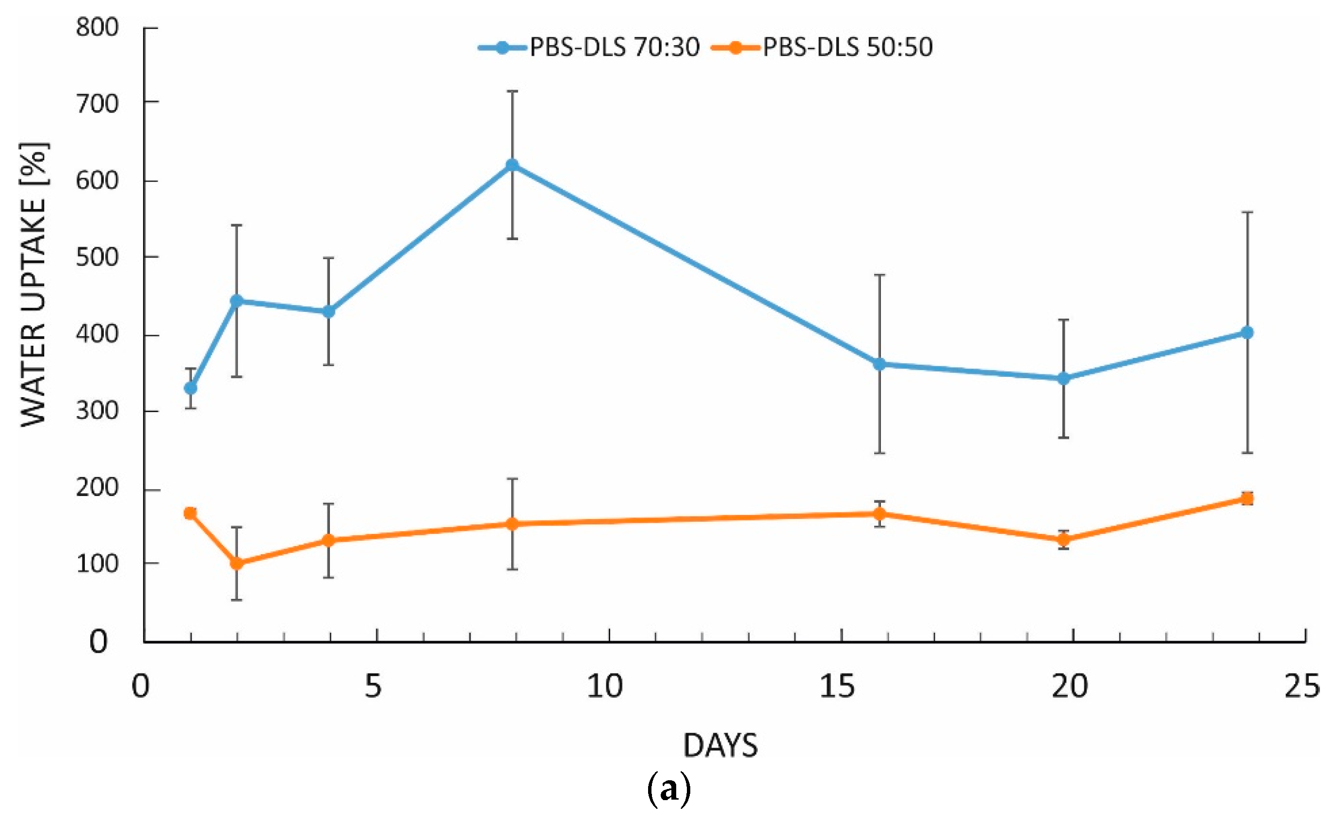 Polymers 10 00688 g003a