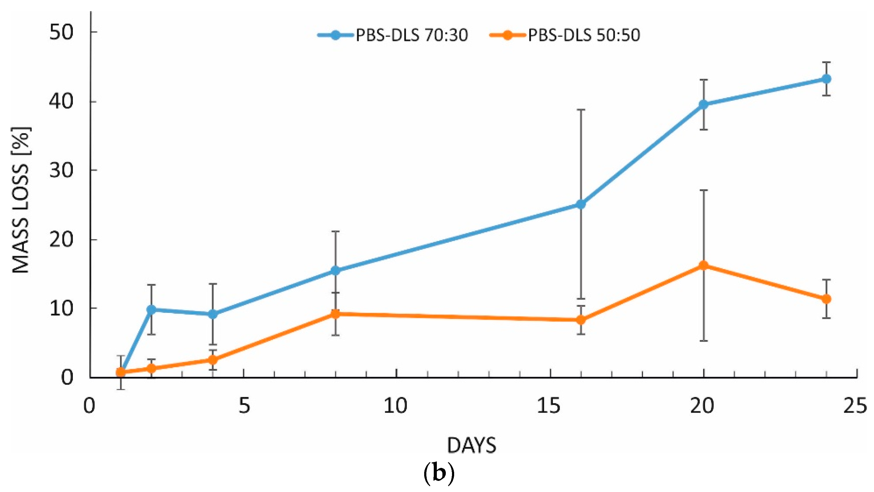 Polymers 10 00688 g003b