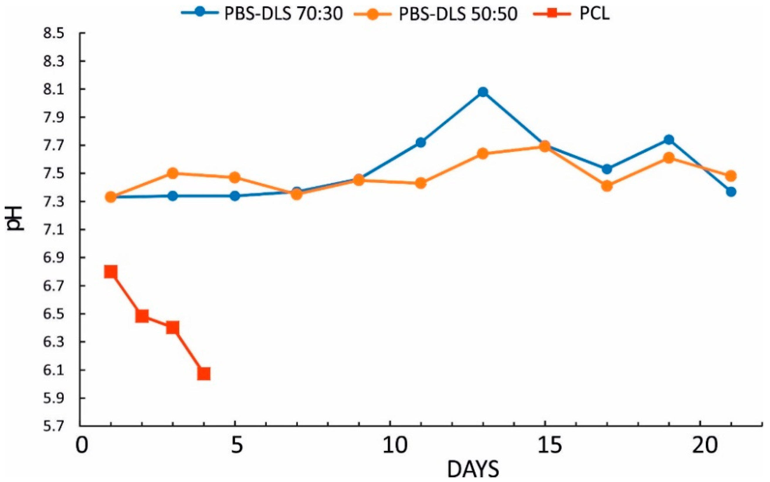 Polymers 10 00688 g004