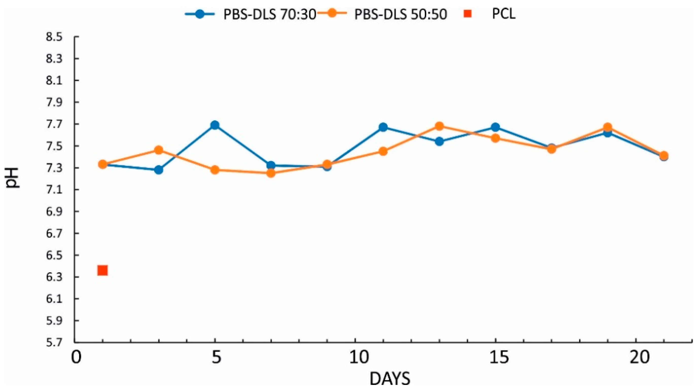 Polymers 10 00688 g005