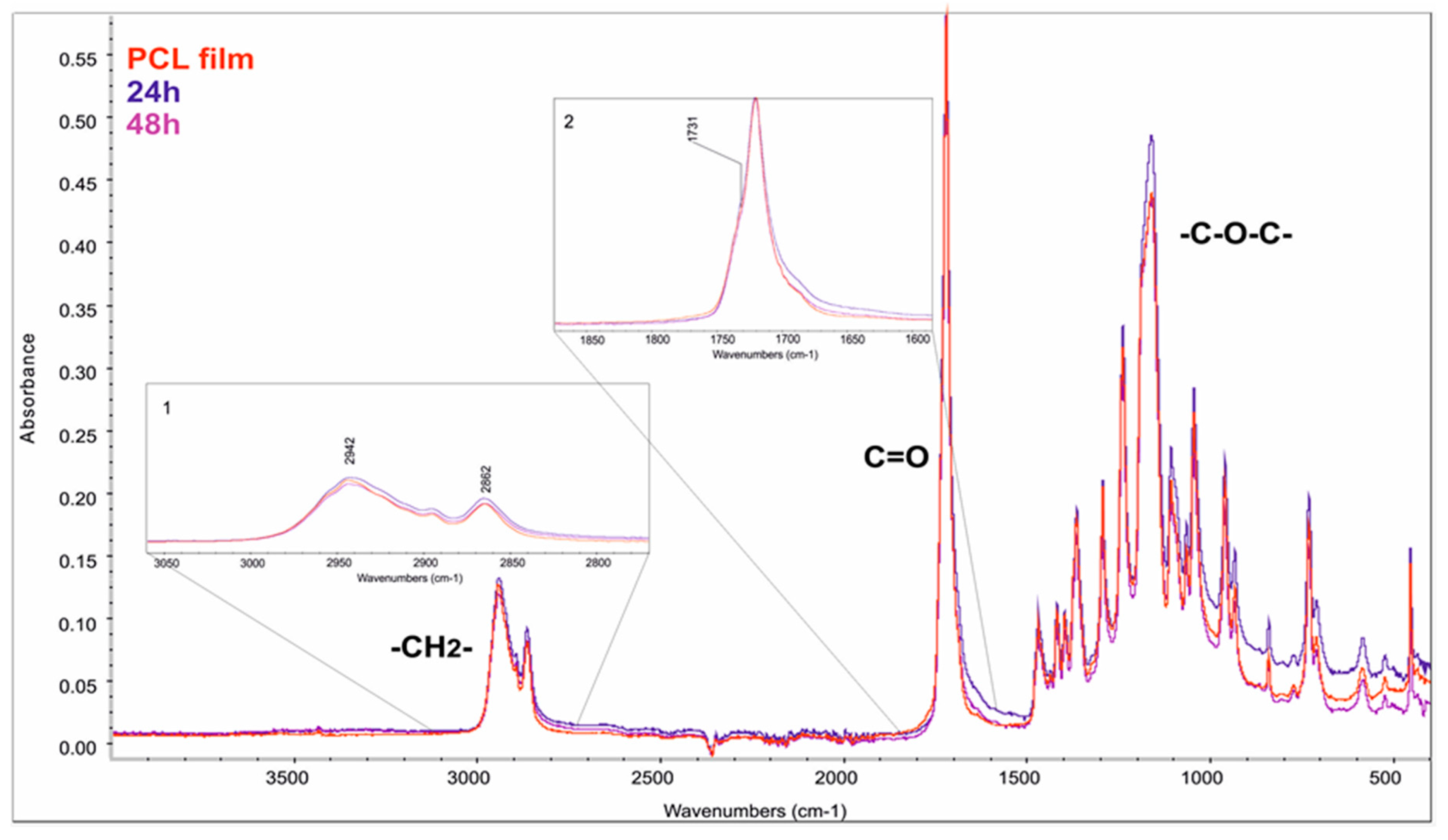 Polymers 10 00688 g008