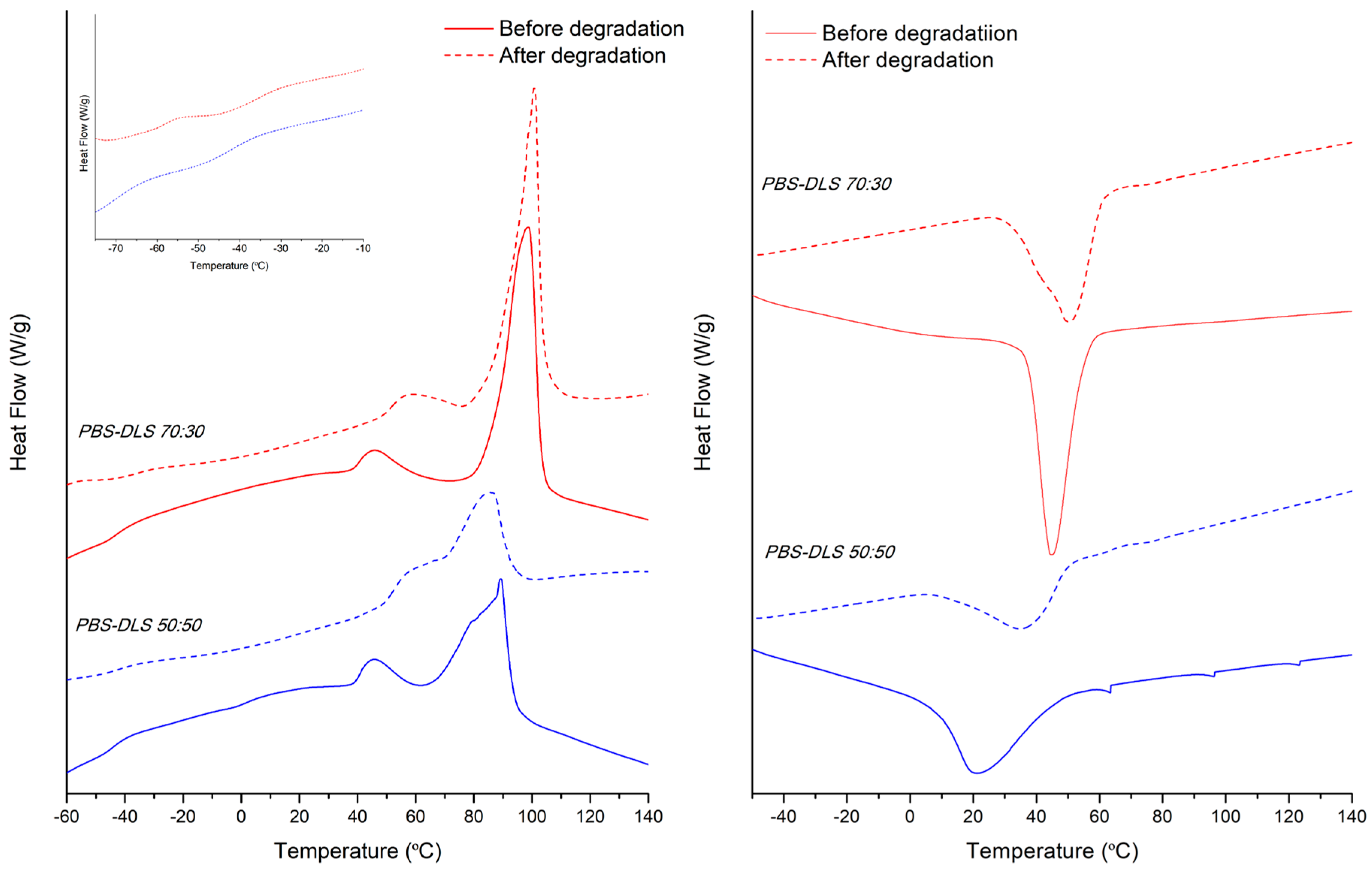 Polymers 10 00688 g011