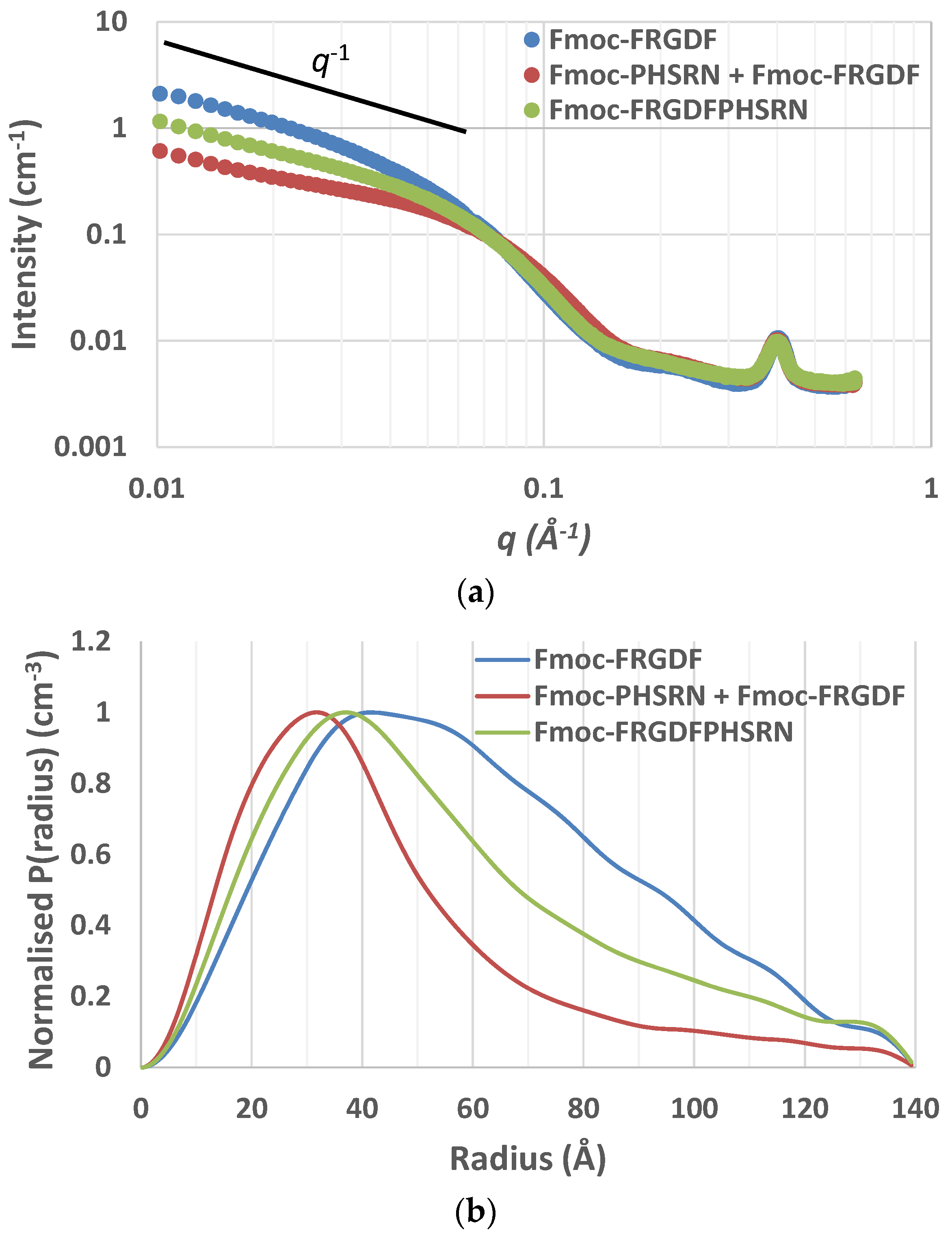 Polymers 10 00690 g003