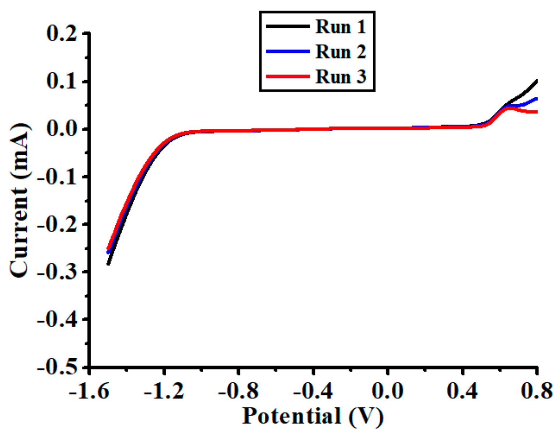 Polymers 10 00694 g003 Polymers 10 00694 g003