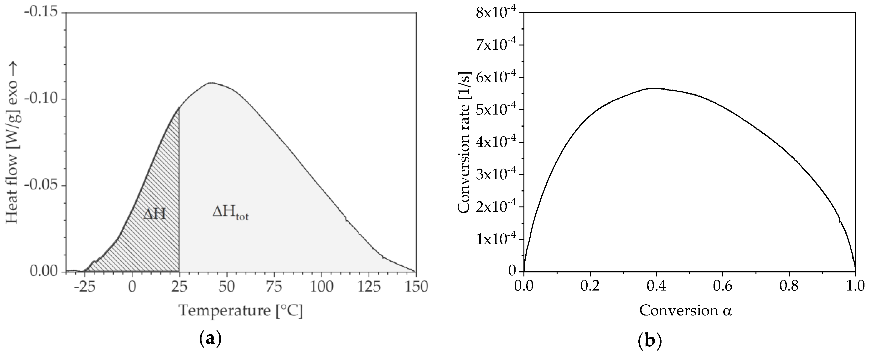 Polymers 10 00698 g001
