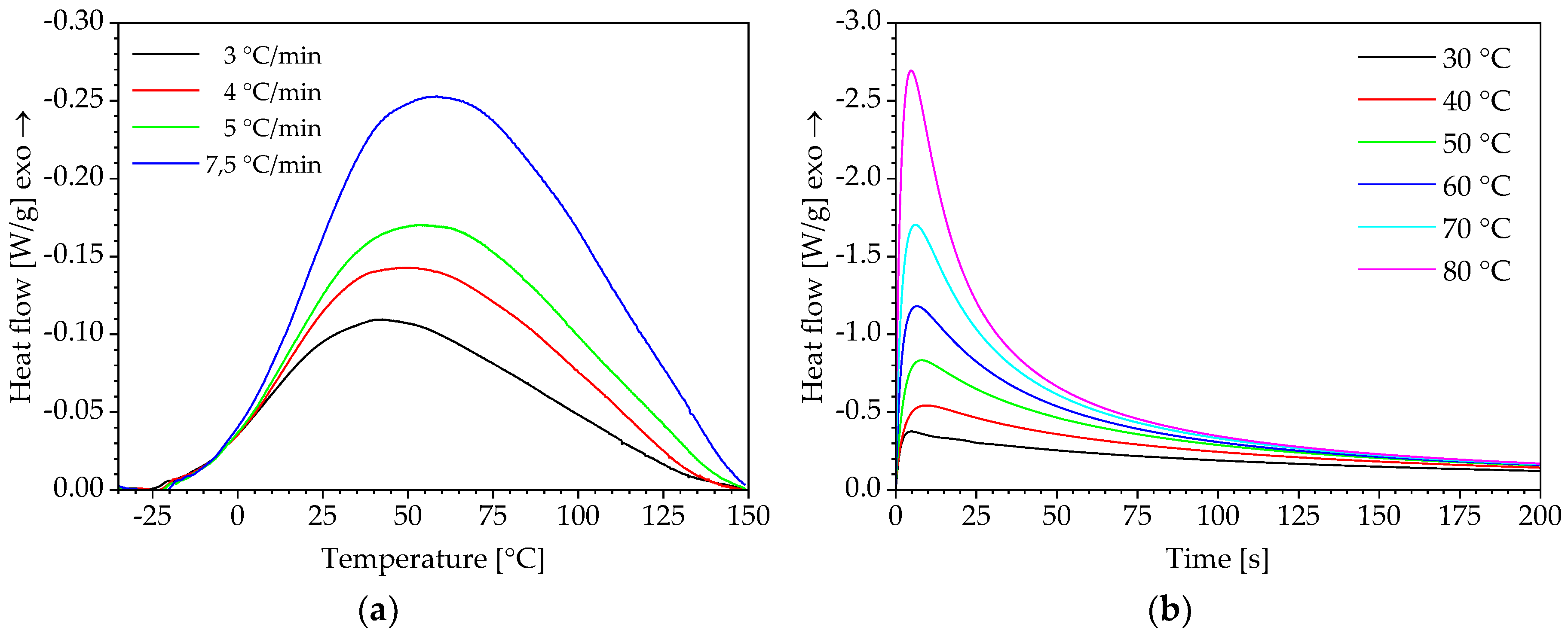 Polymers 10 00698 g003