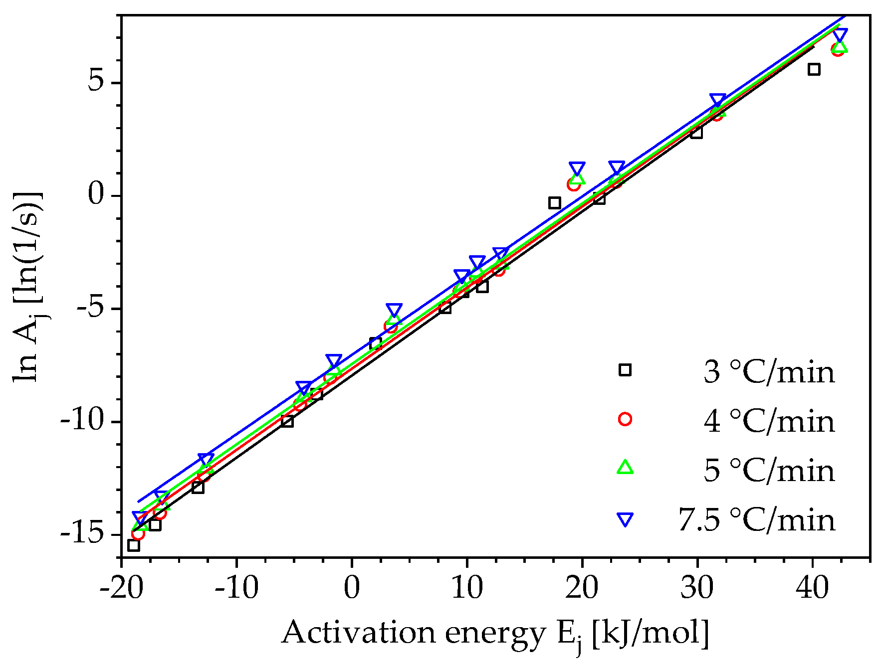 Polymers 10 00698 g008
