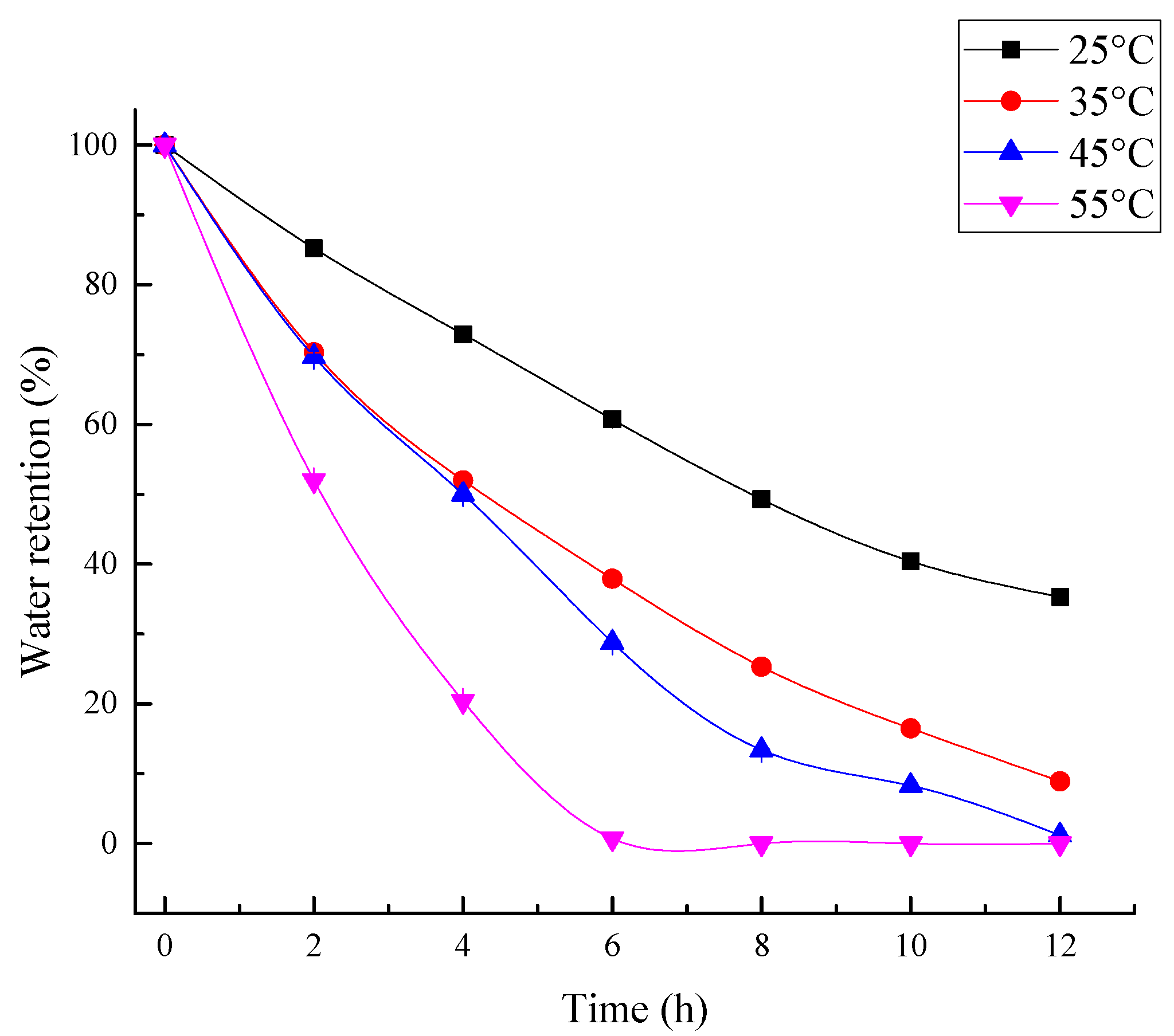 Polymers 10 00702 g014 Polymers 10 00702 g014