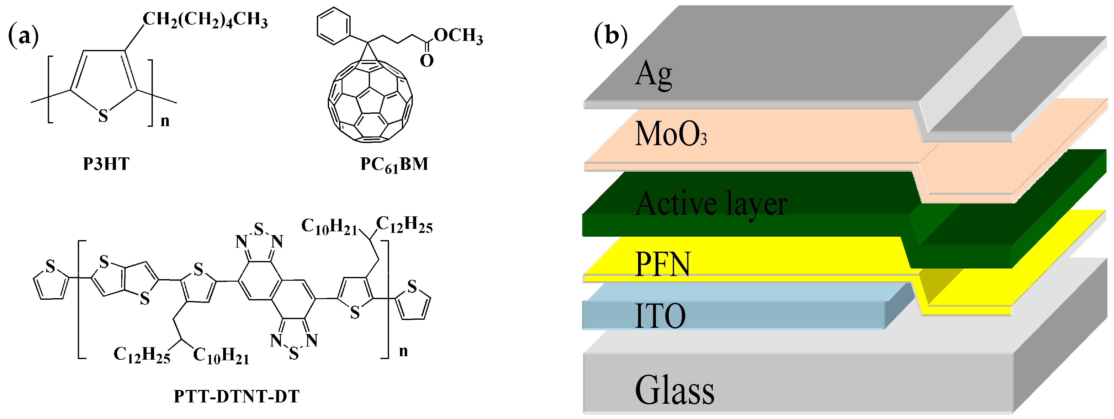 Polymers 10 00703 g001 Polymers 10 00703 g001