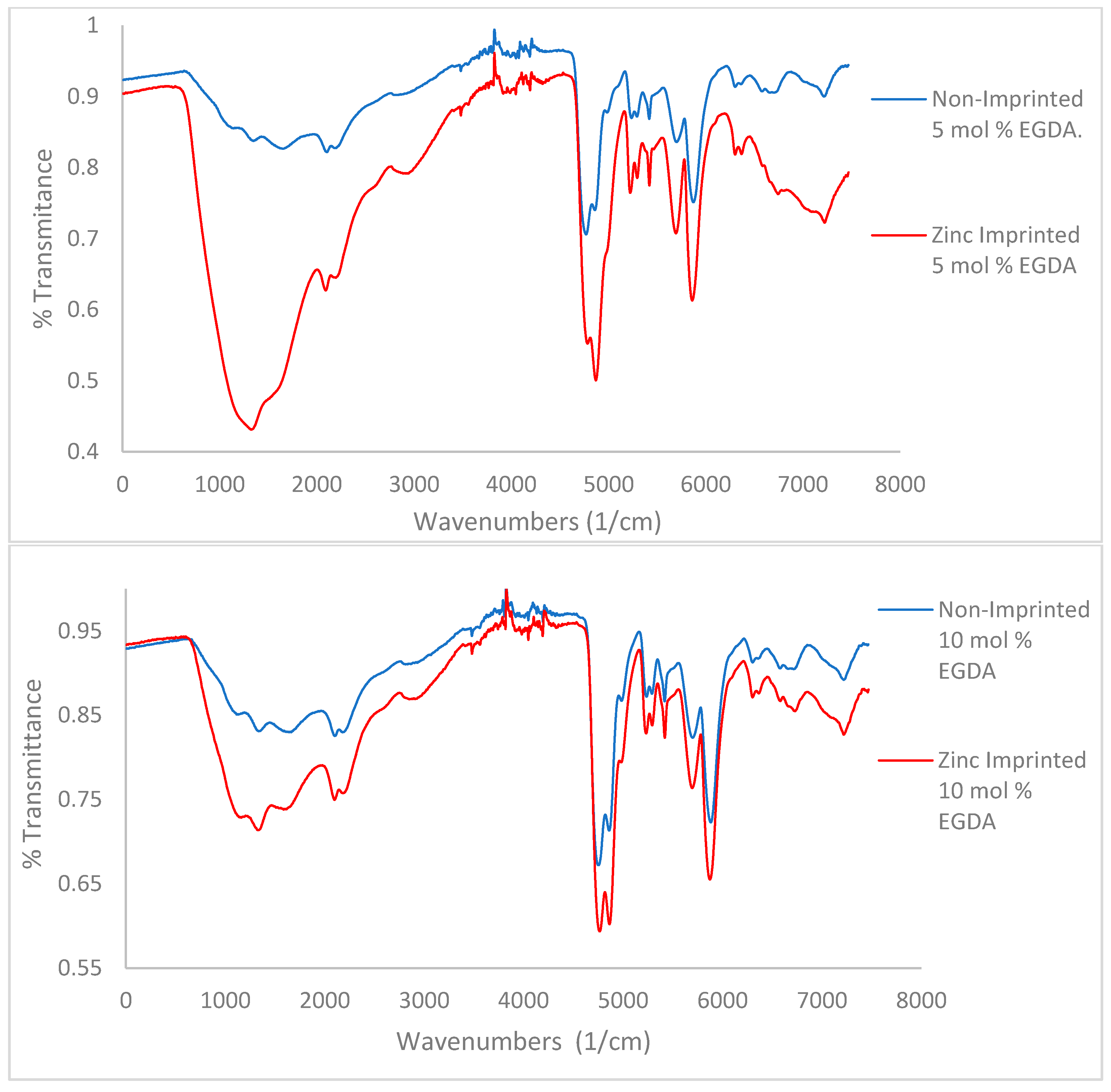 Polymers 10 00704 g003a