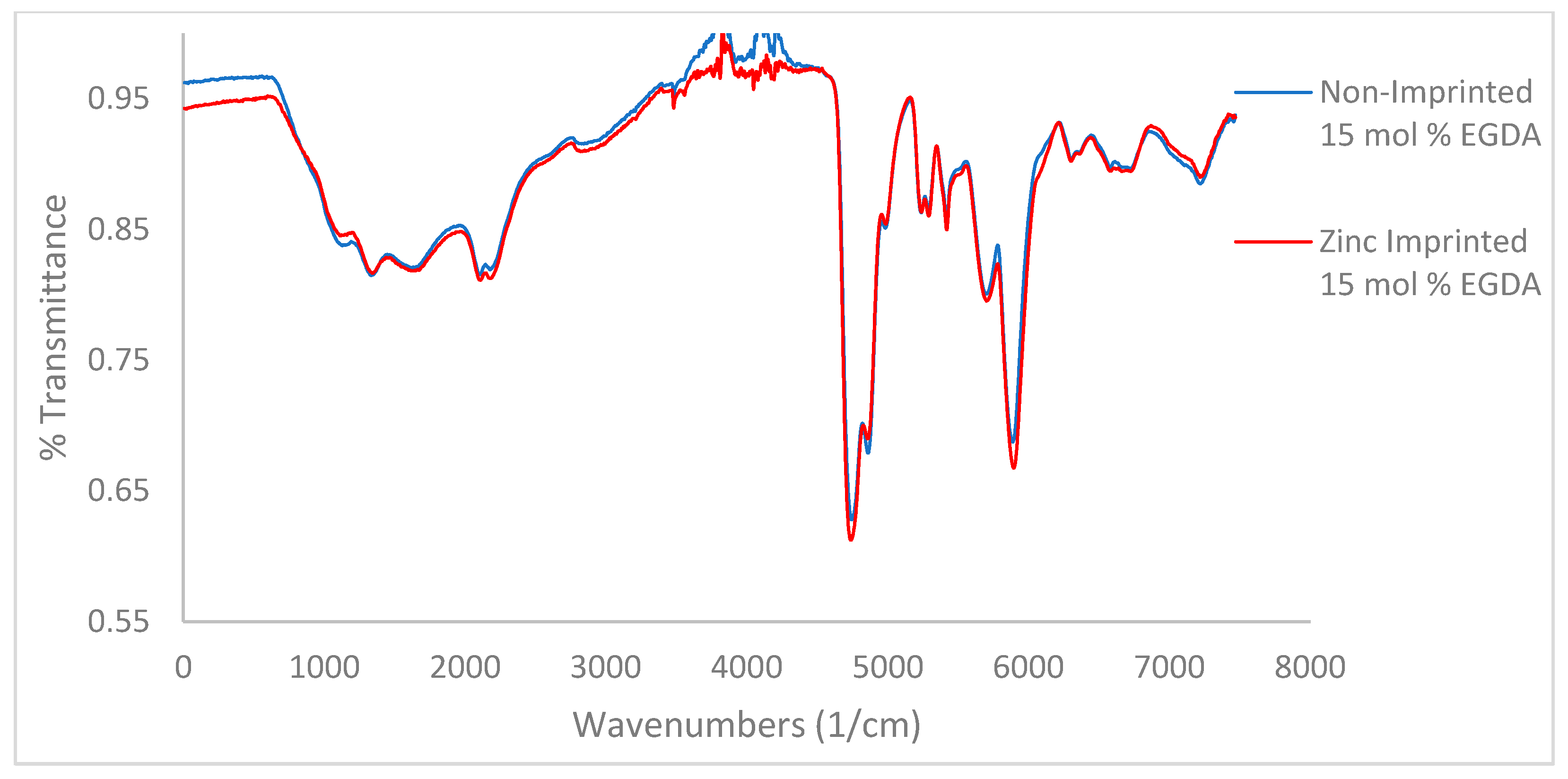 Polymers 10 00704 g003b