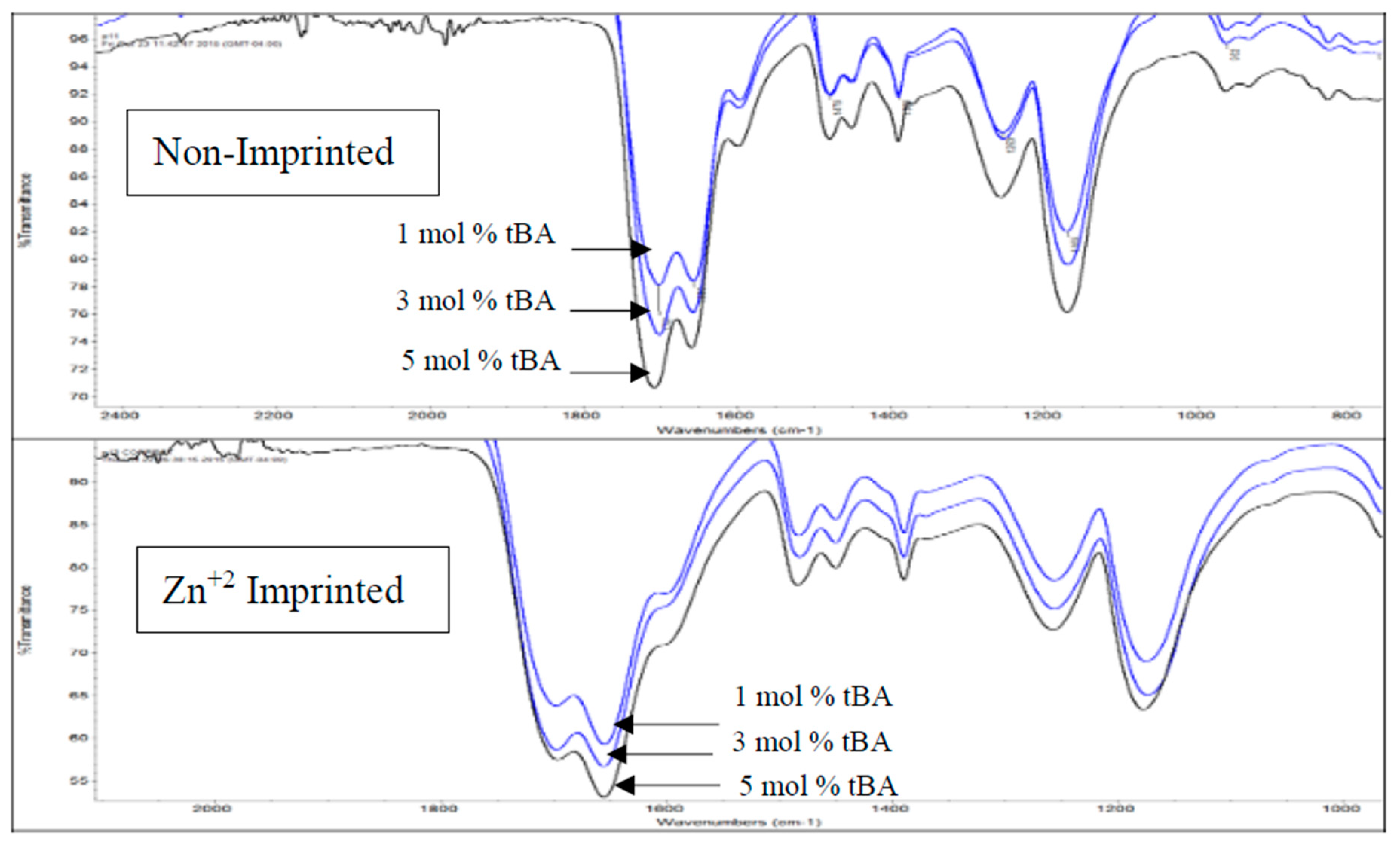 Polymers 10 00704 g005