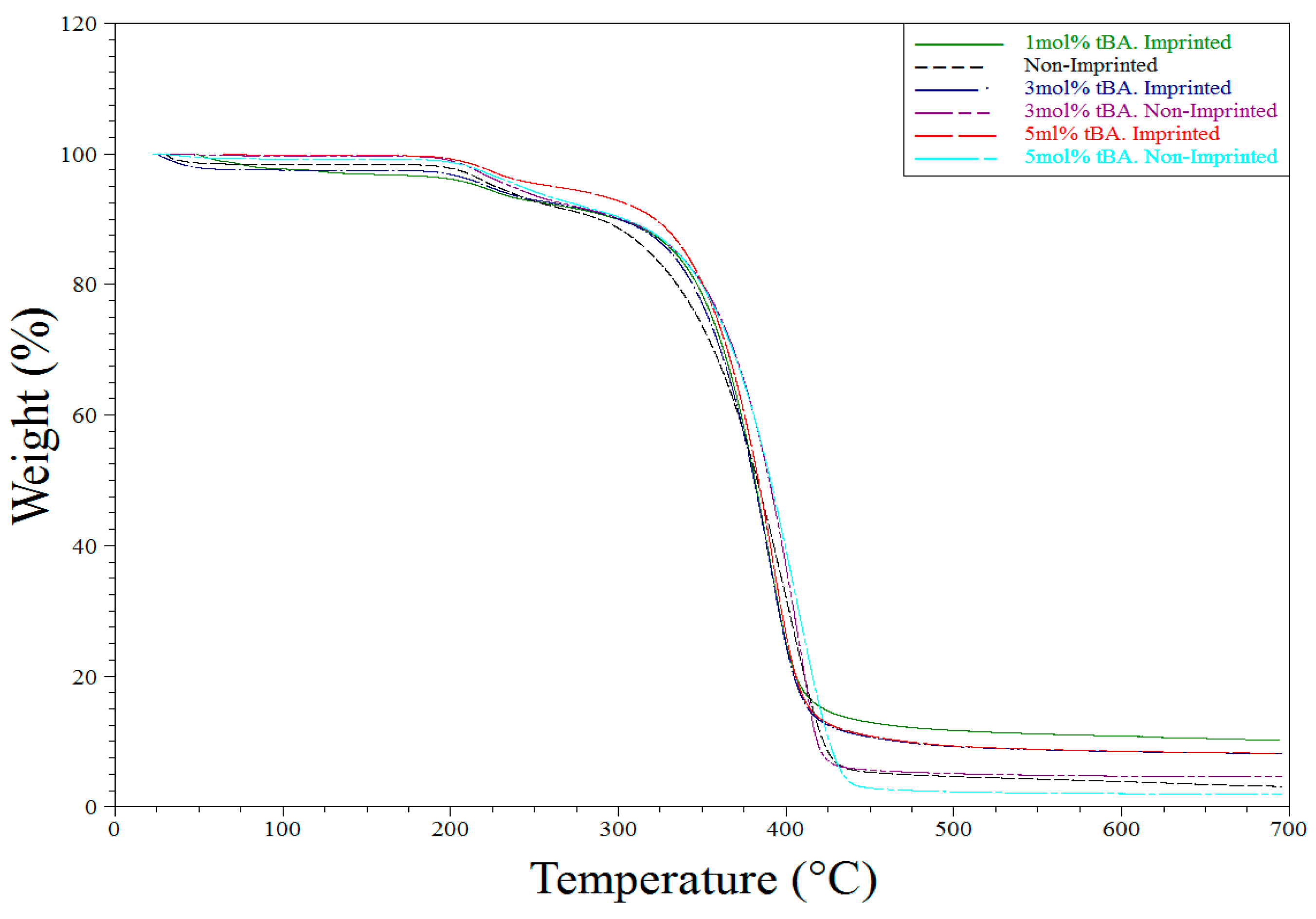 Polymers 10 00704 g008